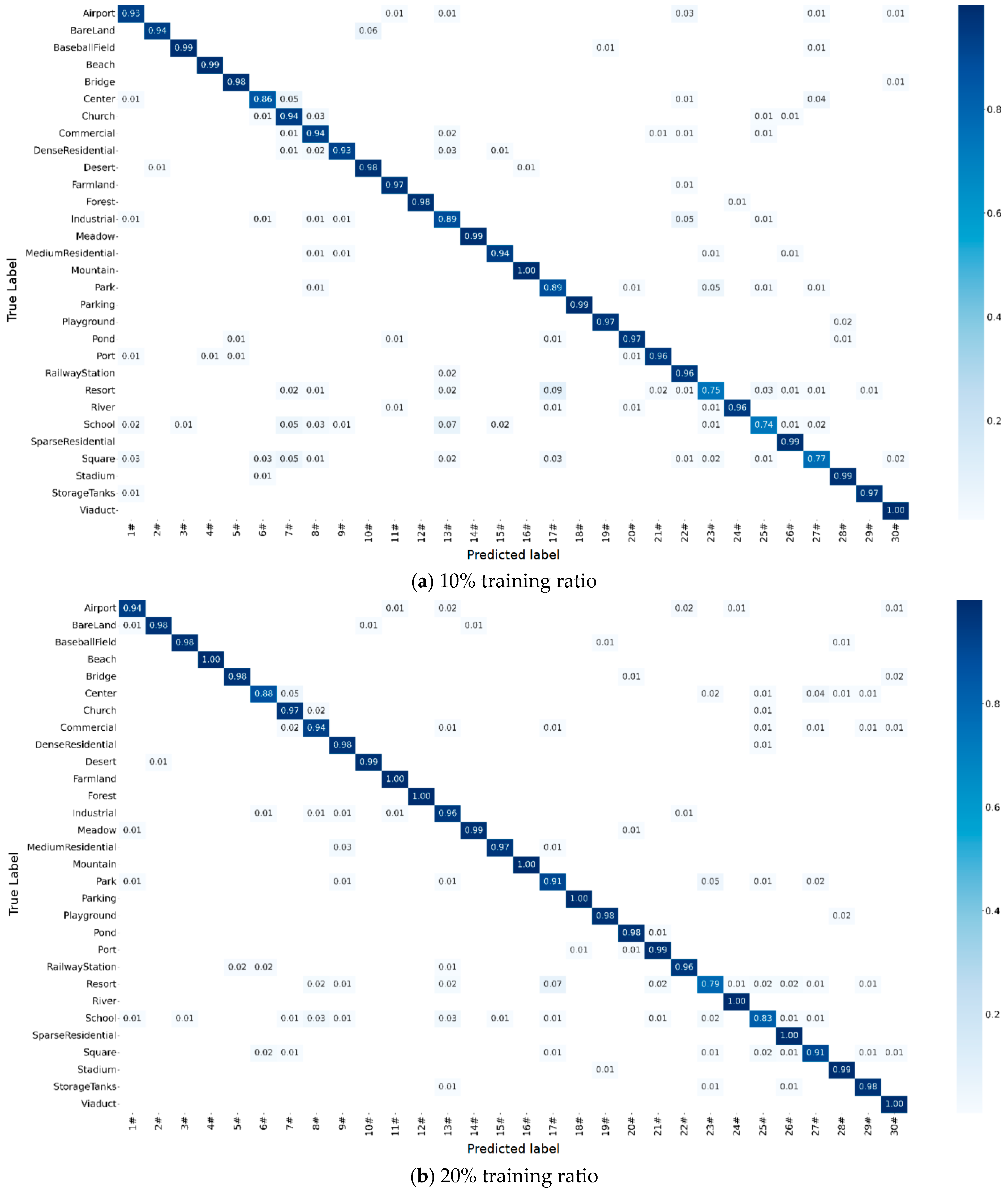 Remotesensing 17 03279 g012