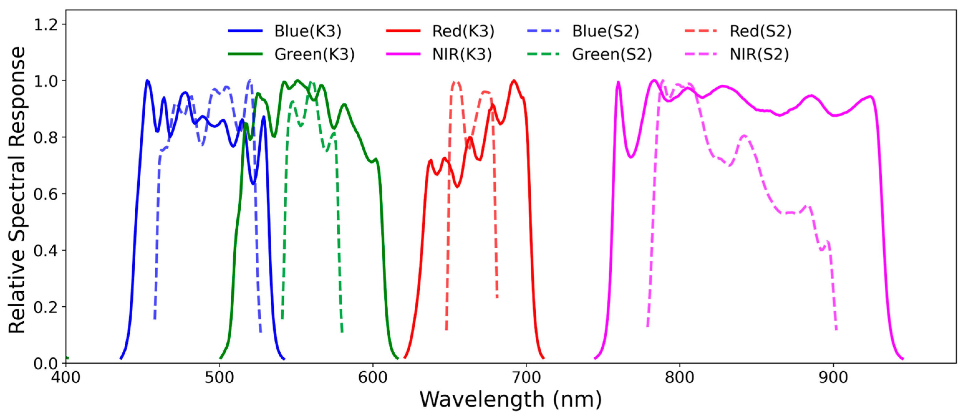 Remotesensing 17 03280 g004