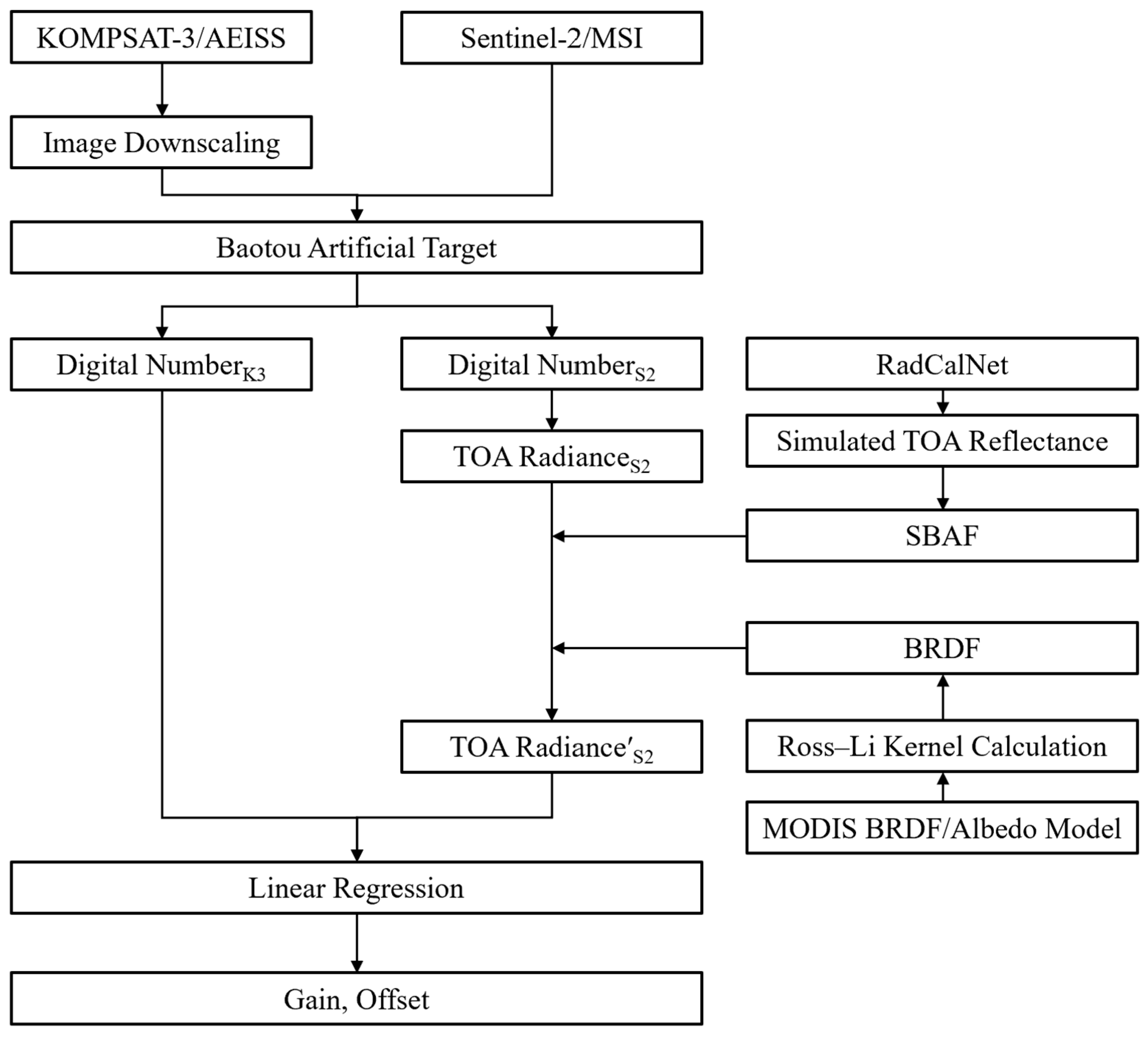 Remotesensing 17 03280 g005