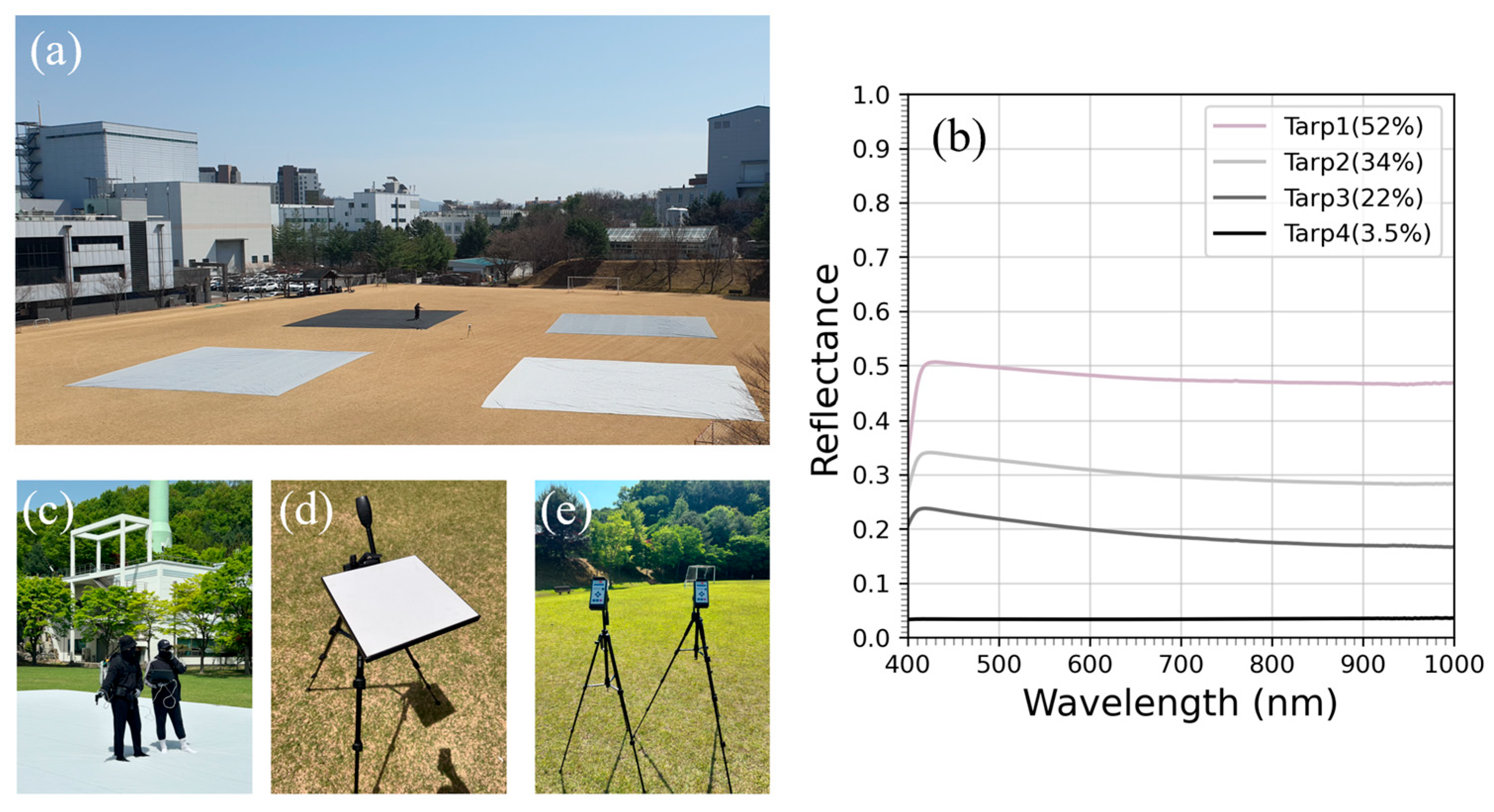 Remotesensing 17 03280 g006