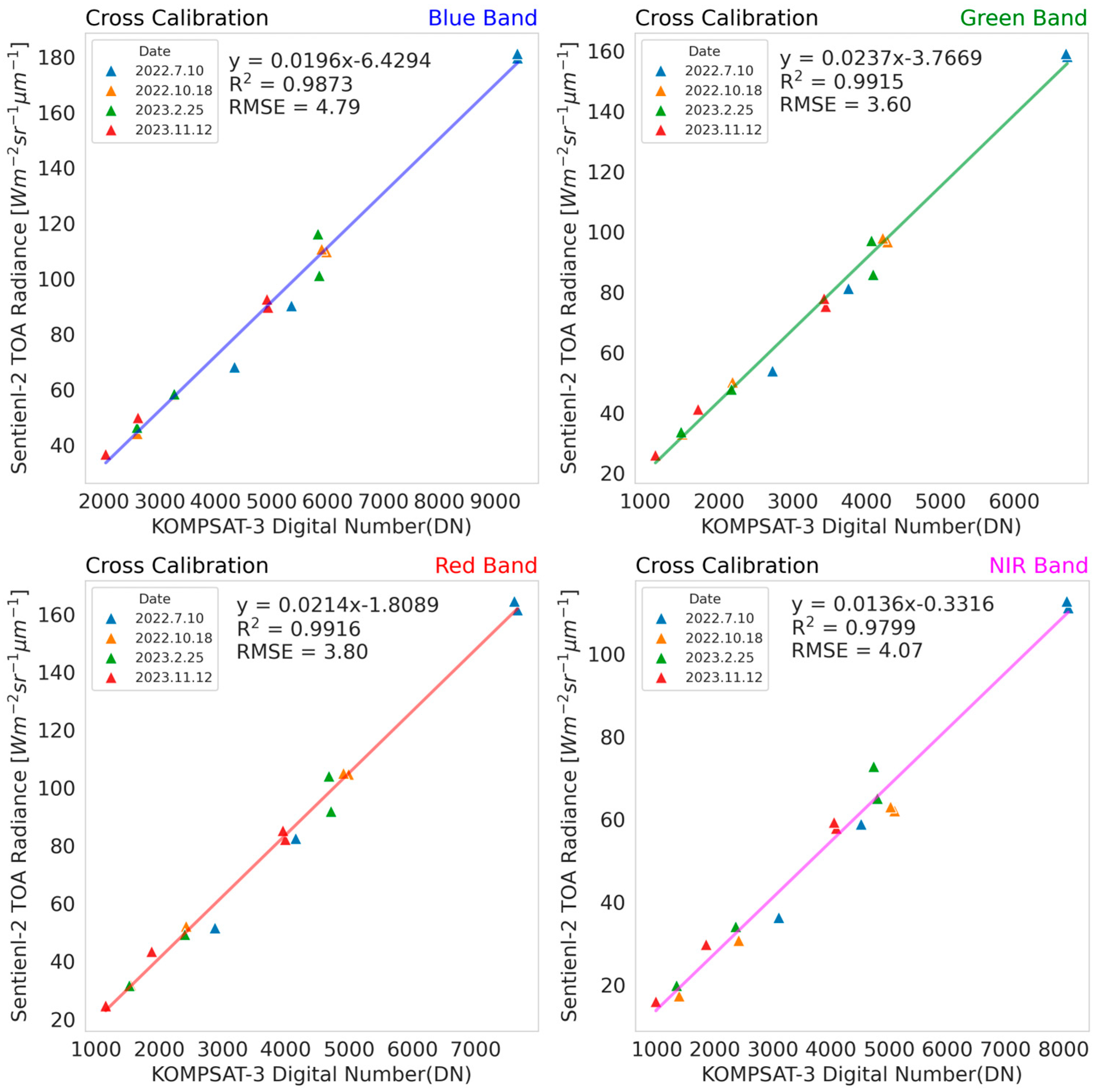 Remotesensing 17 03280 g007