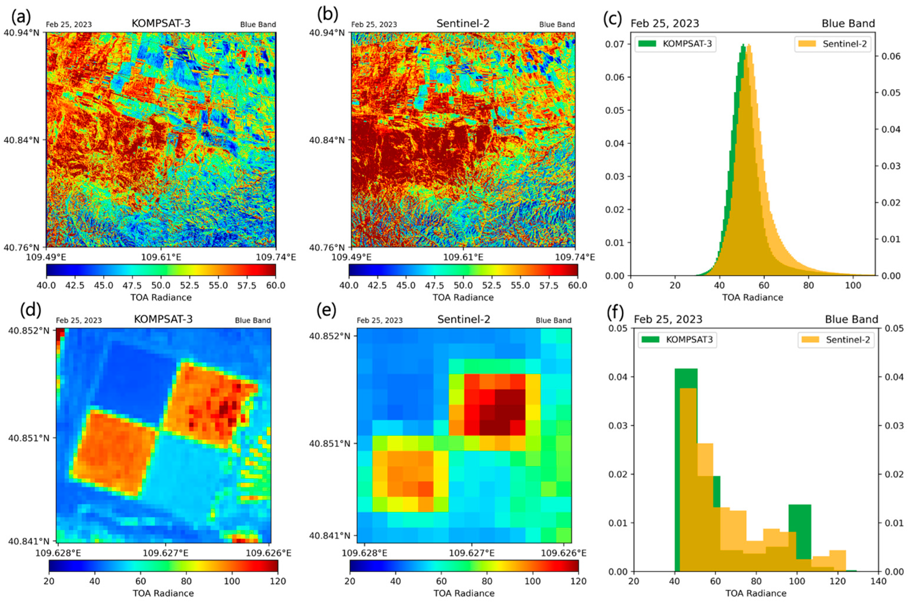 Remotesensing 17 03280 g008