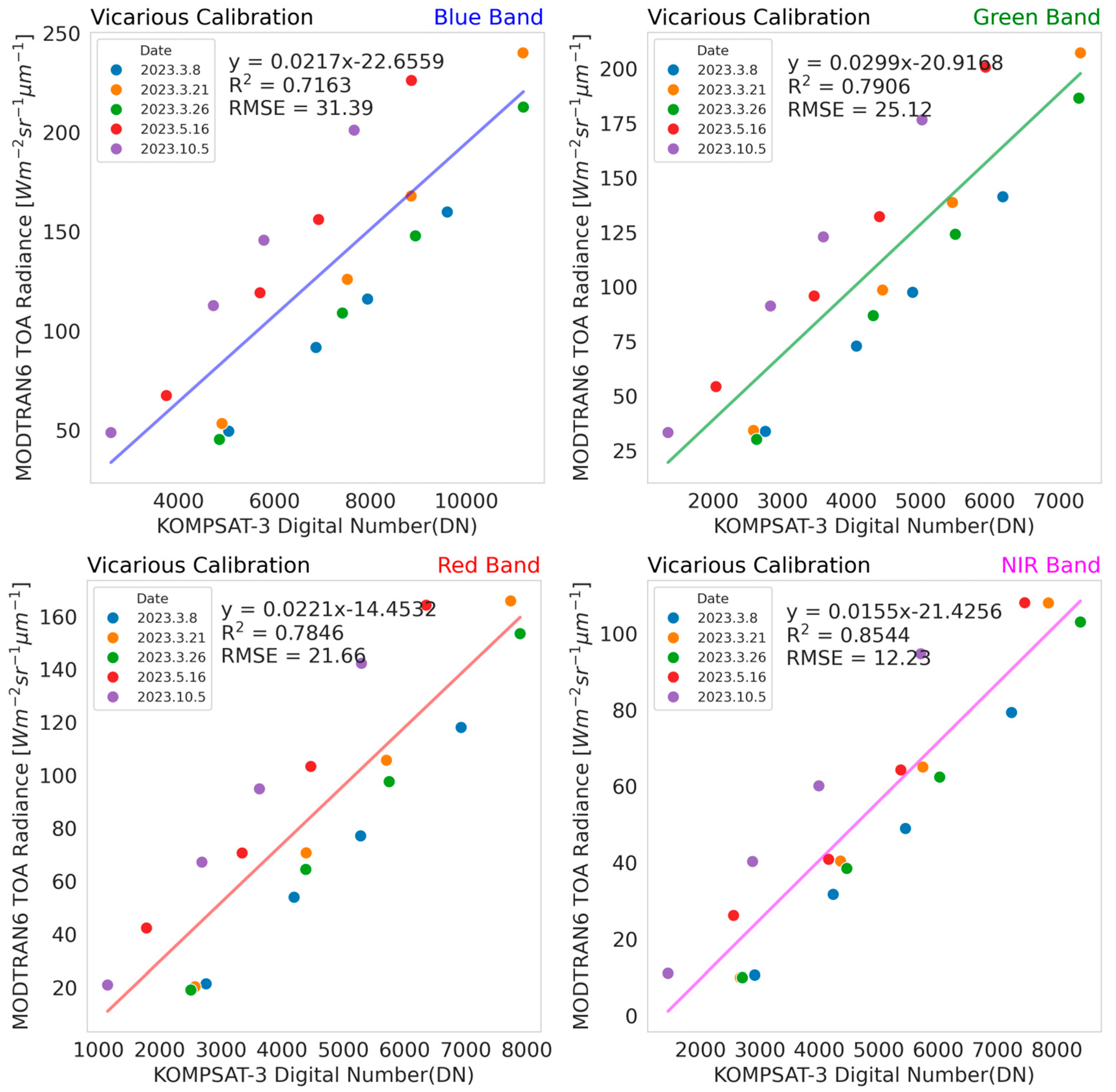 Remotesensing 17 03280 g009