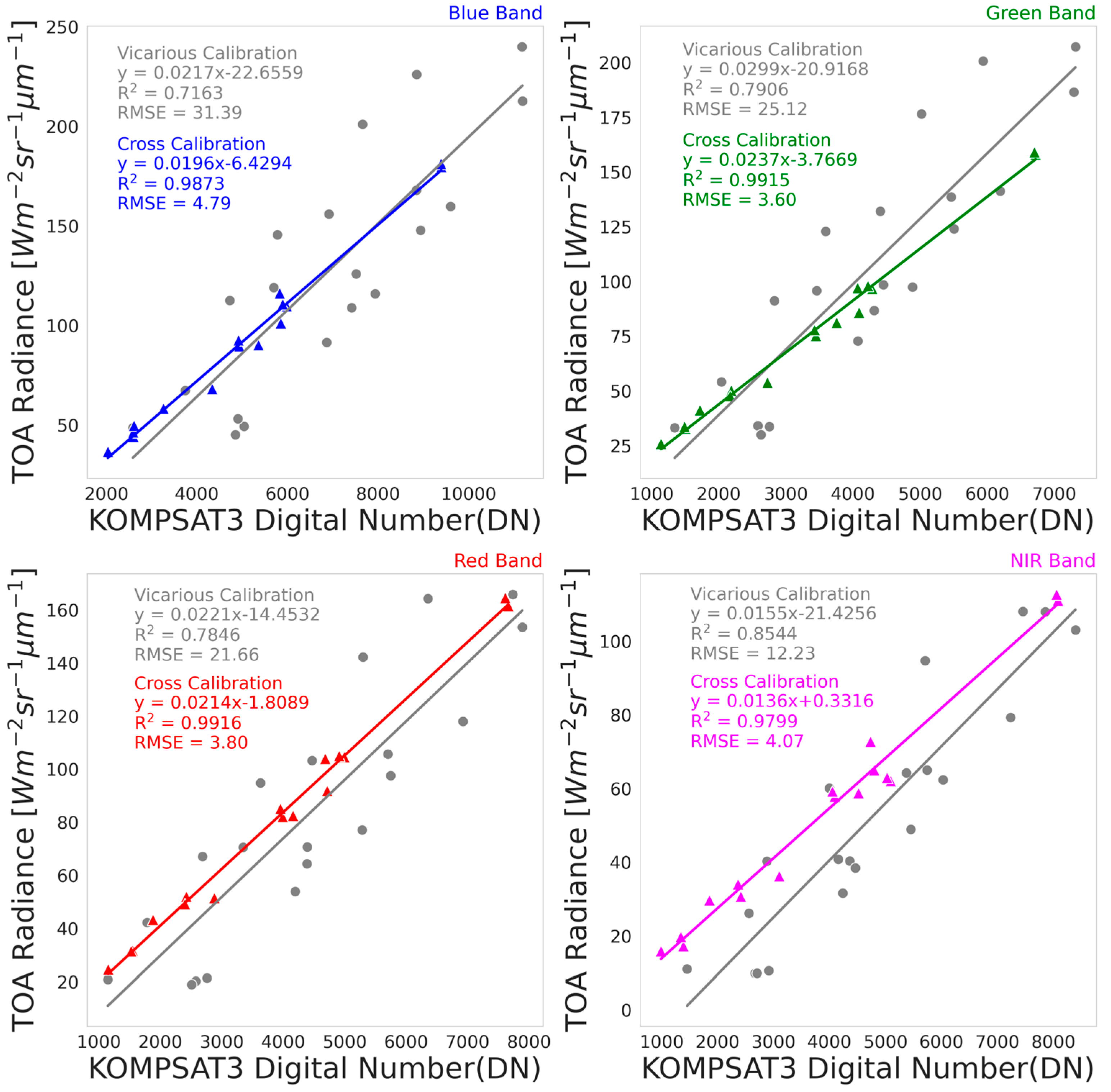 Remotesensing 17 03280 g010