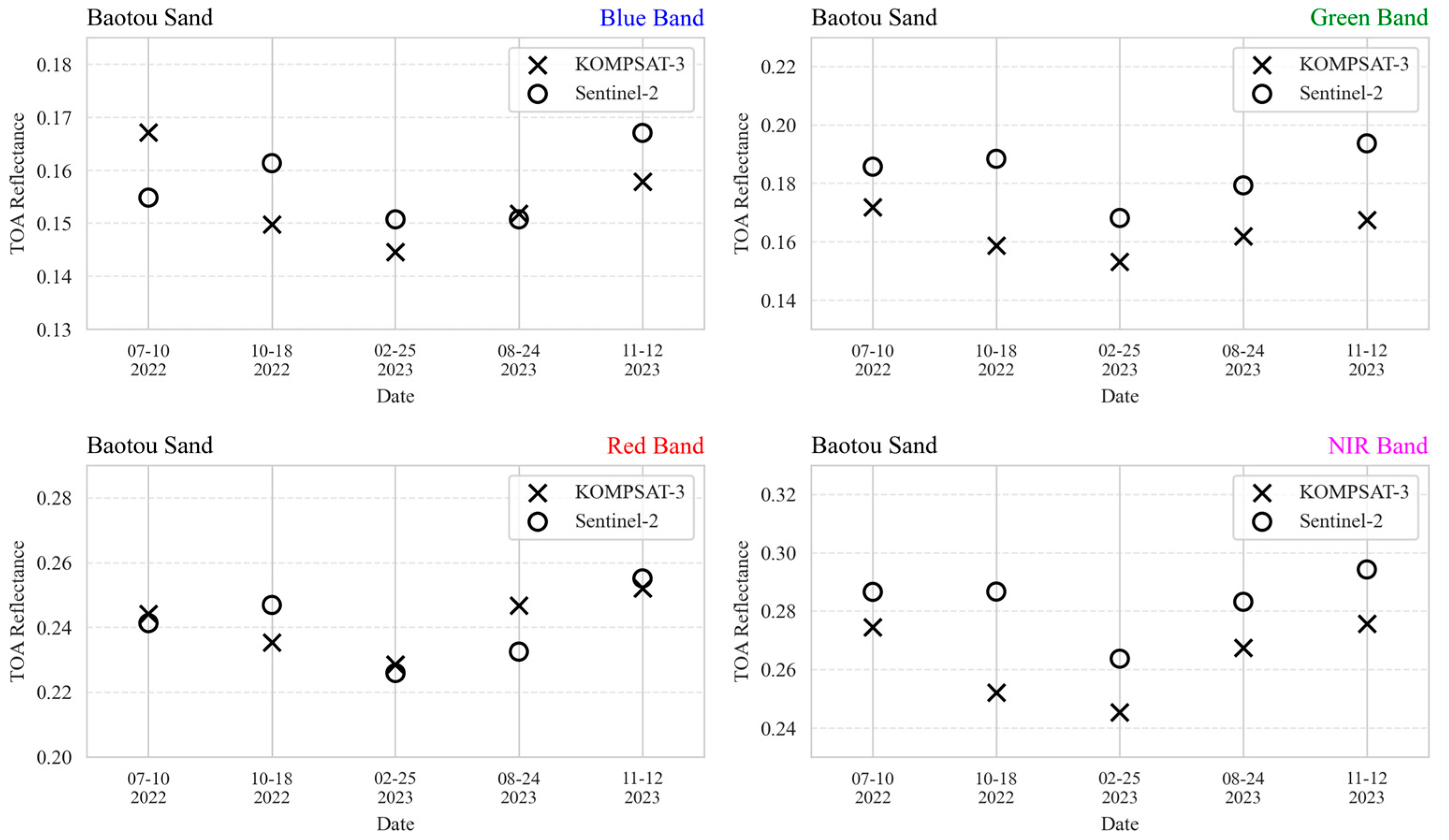 Remotesensing 17 03280 g011