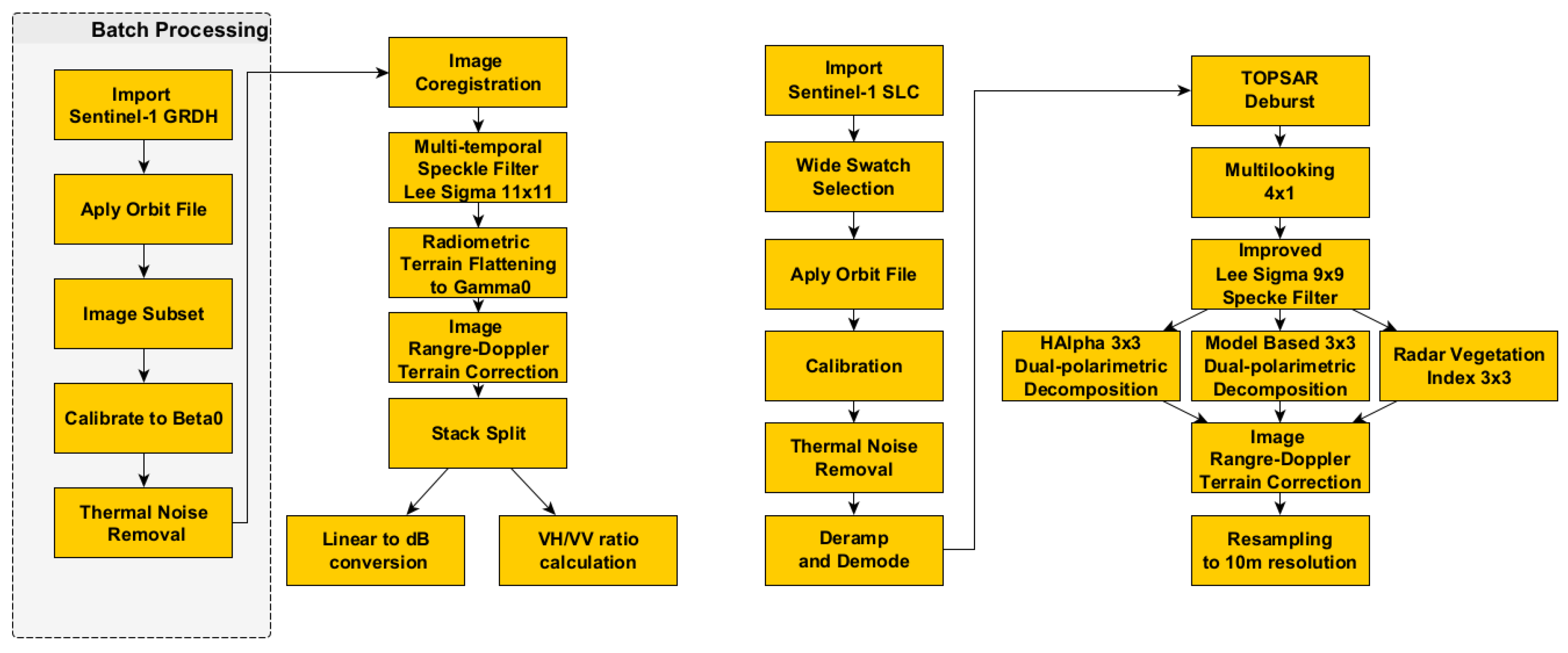 Remotesensing 17 03282 g003