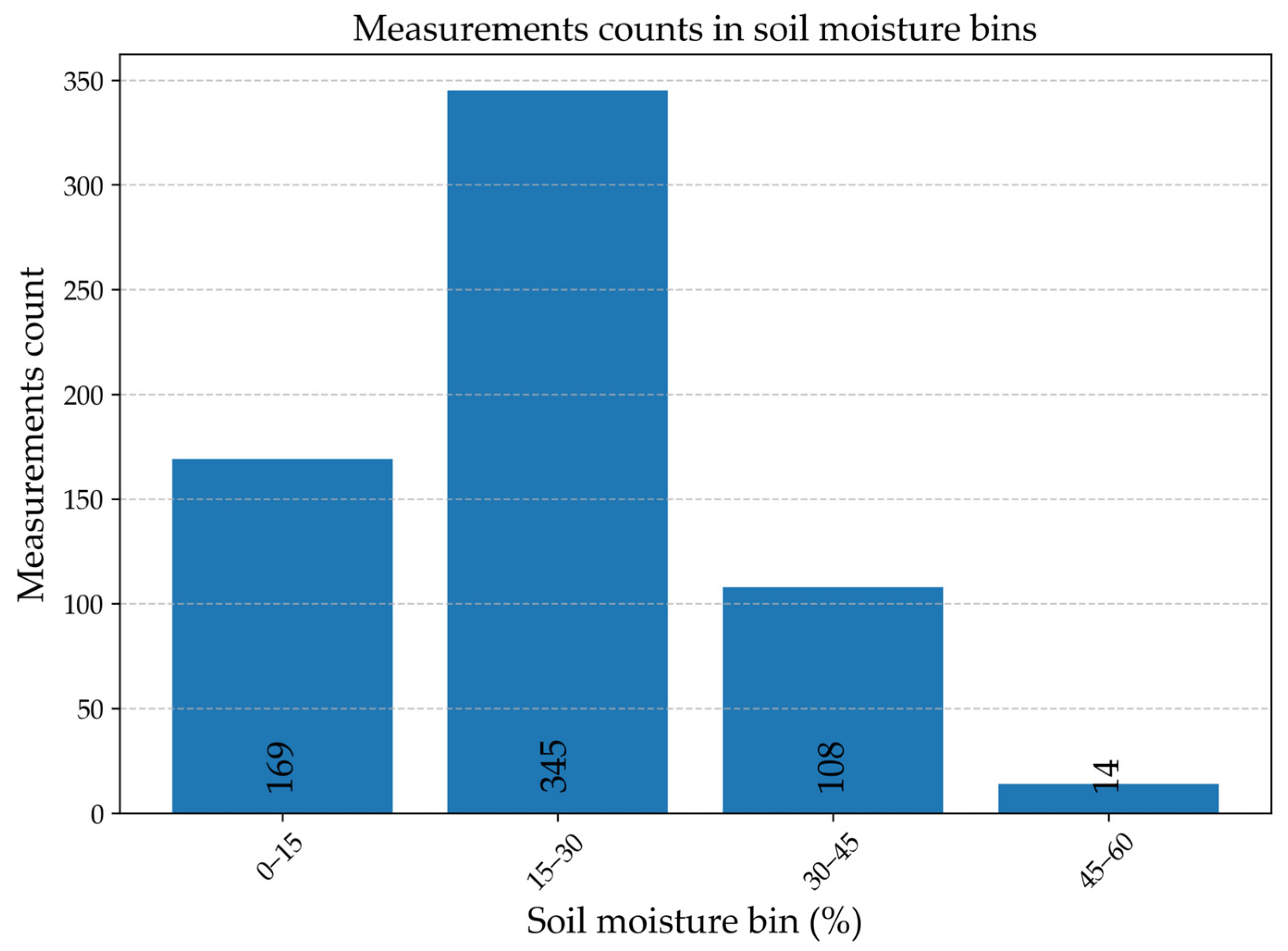 Remotesensing 17 03282 g004