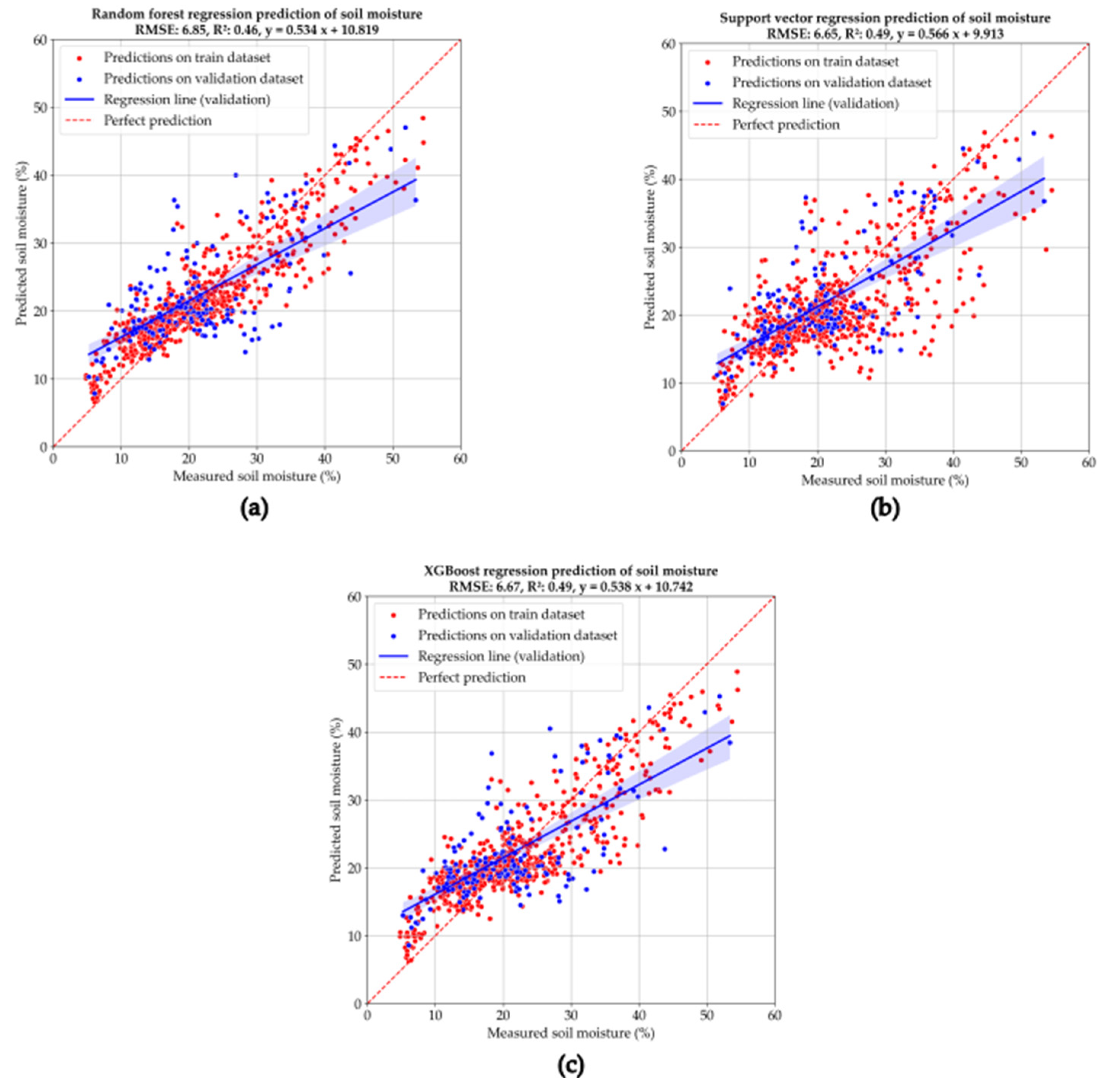 Remotesensing 17 03282 g006