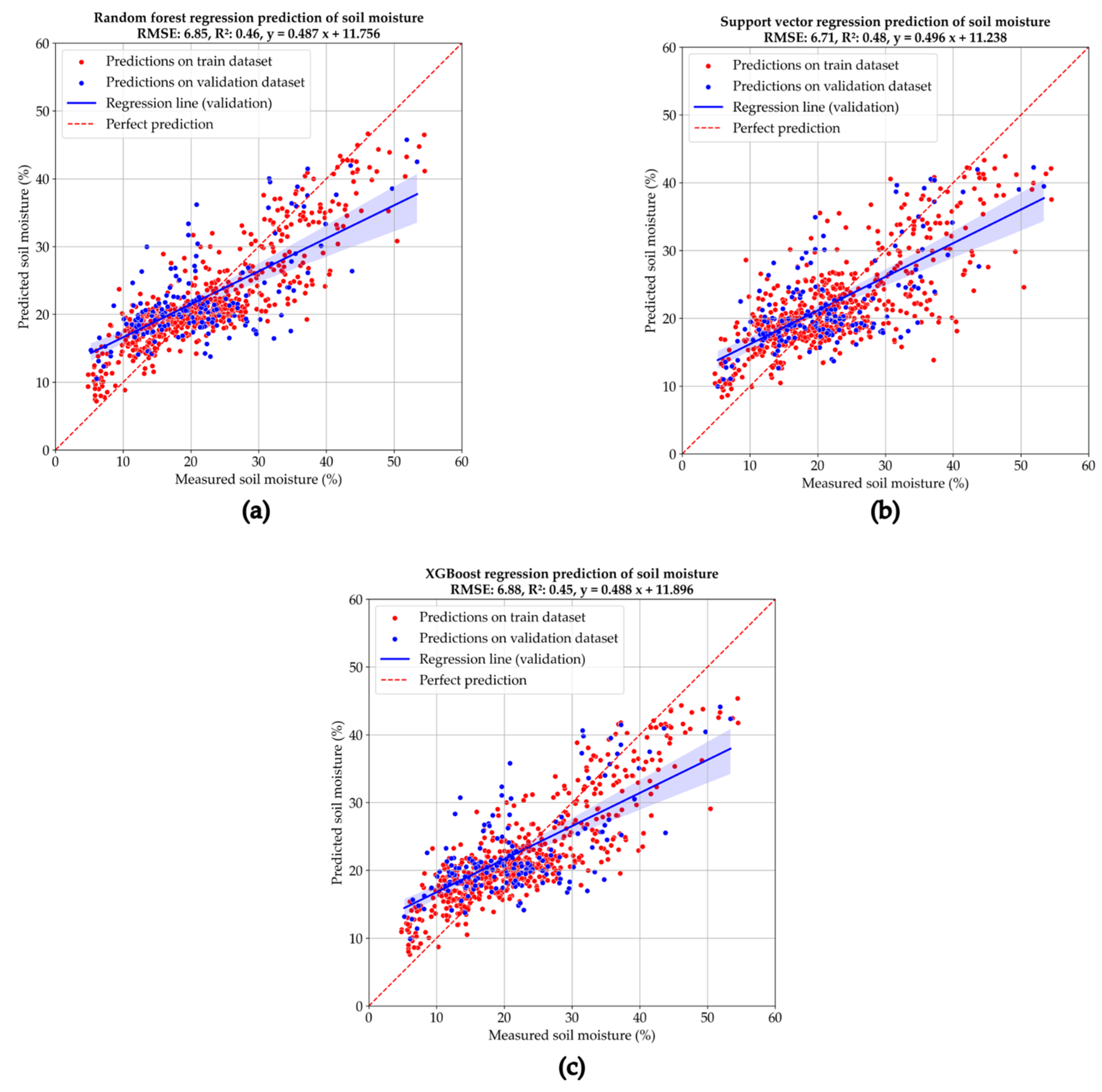 Remotesensing 17 03282 g007
