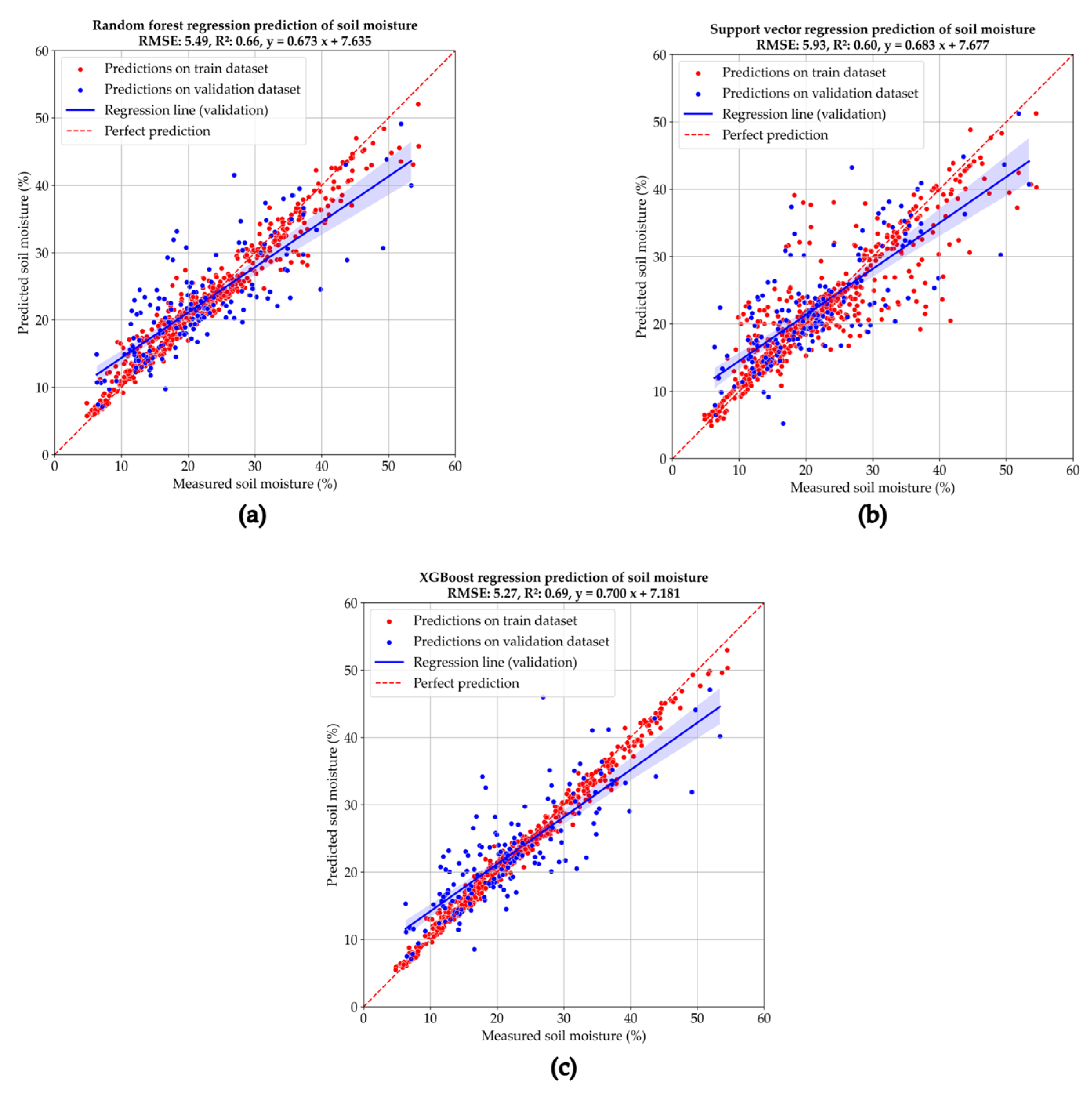 Remotesensing 17 03282 g008