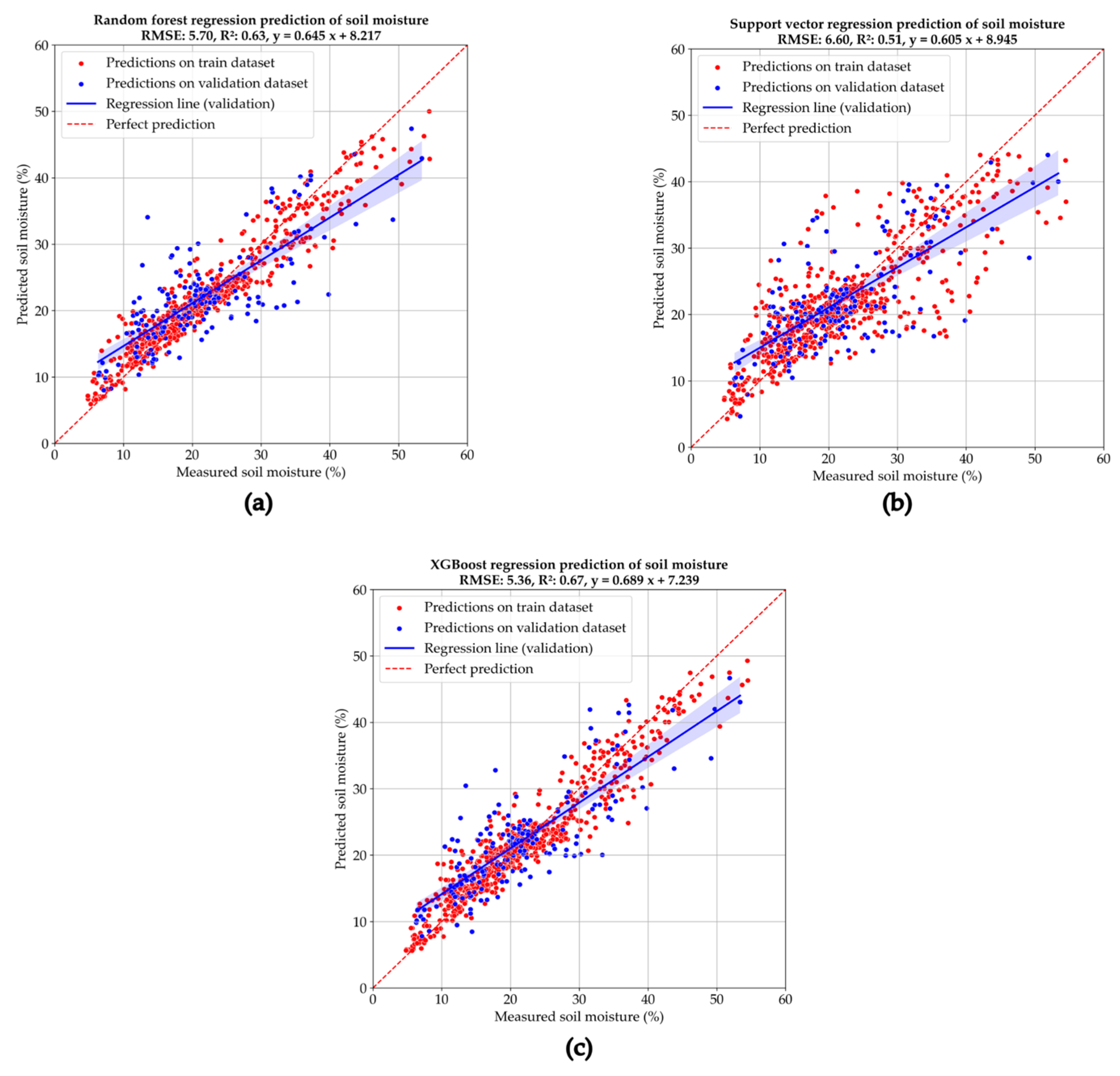 Remotesensing 17 03282 g009