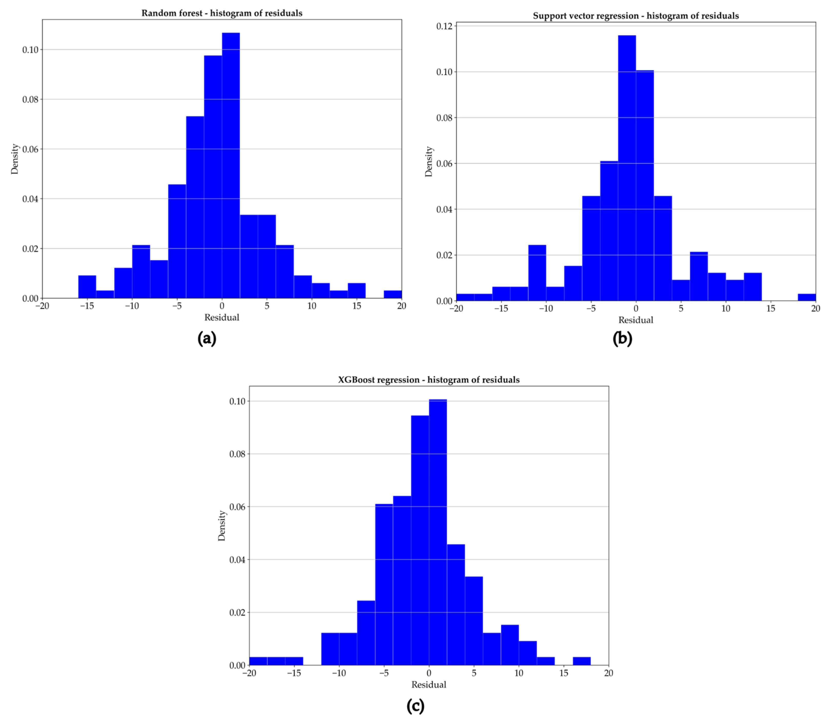 Remotesensing 17 03282 g010