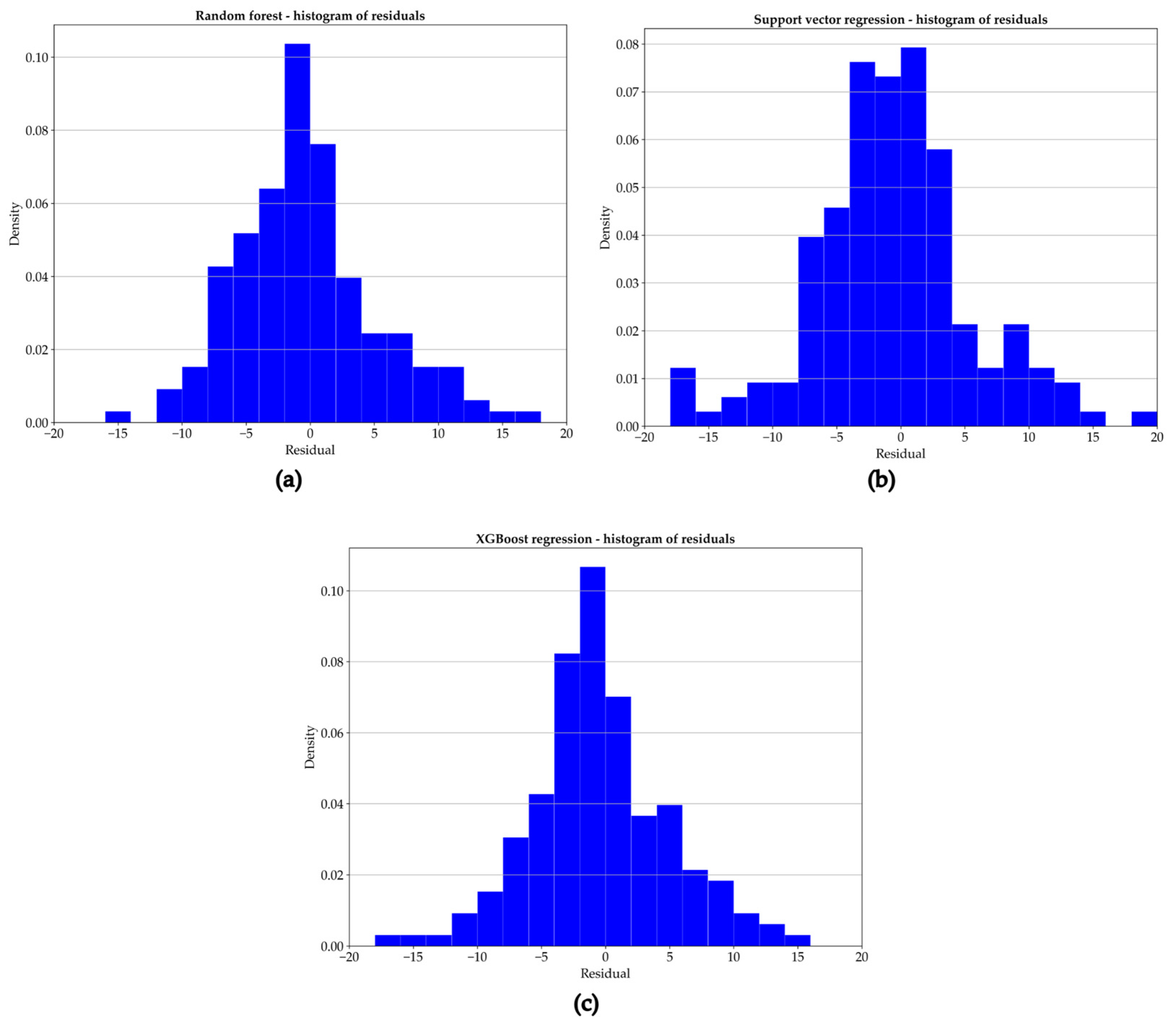 Remotesensing 17 03282 g011