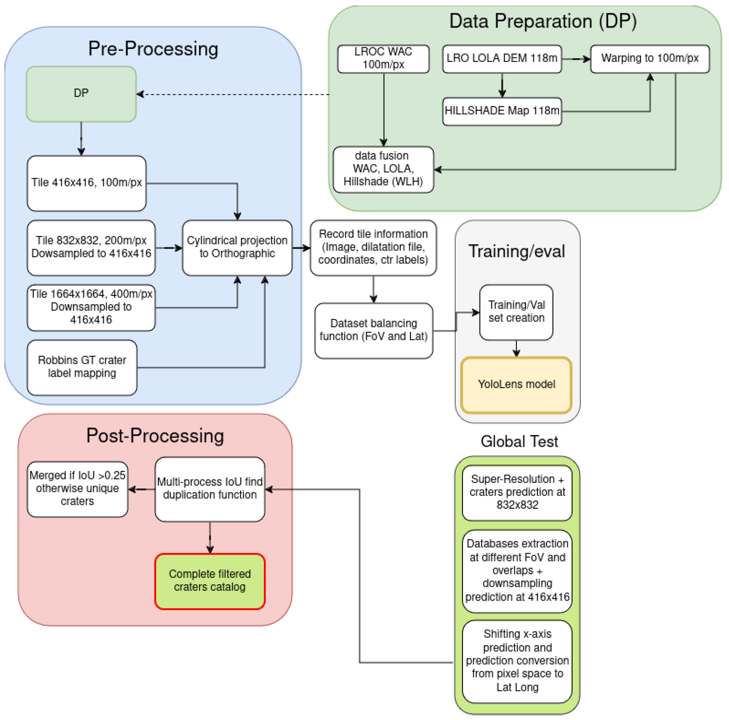 Remotesensing 17 03287 g001 Remotesensing 17 03287 g001