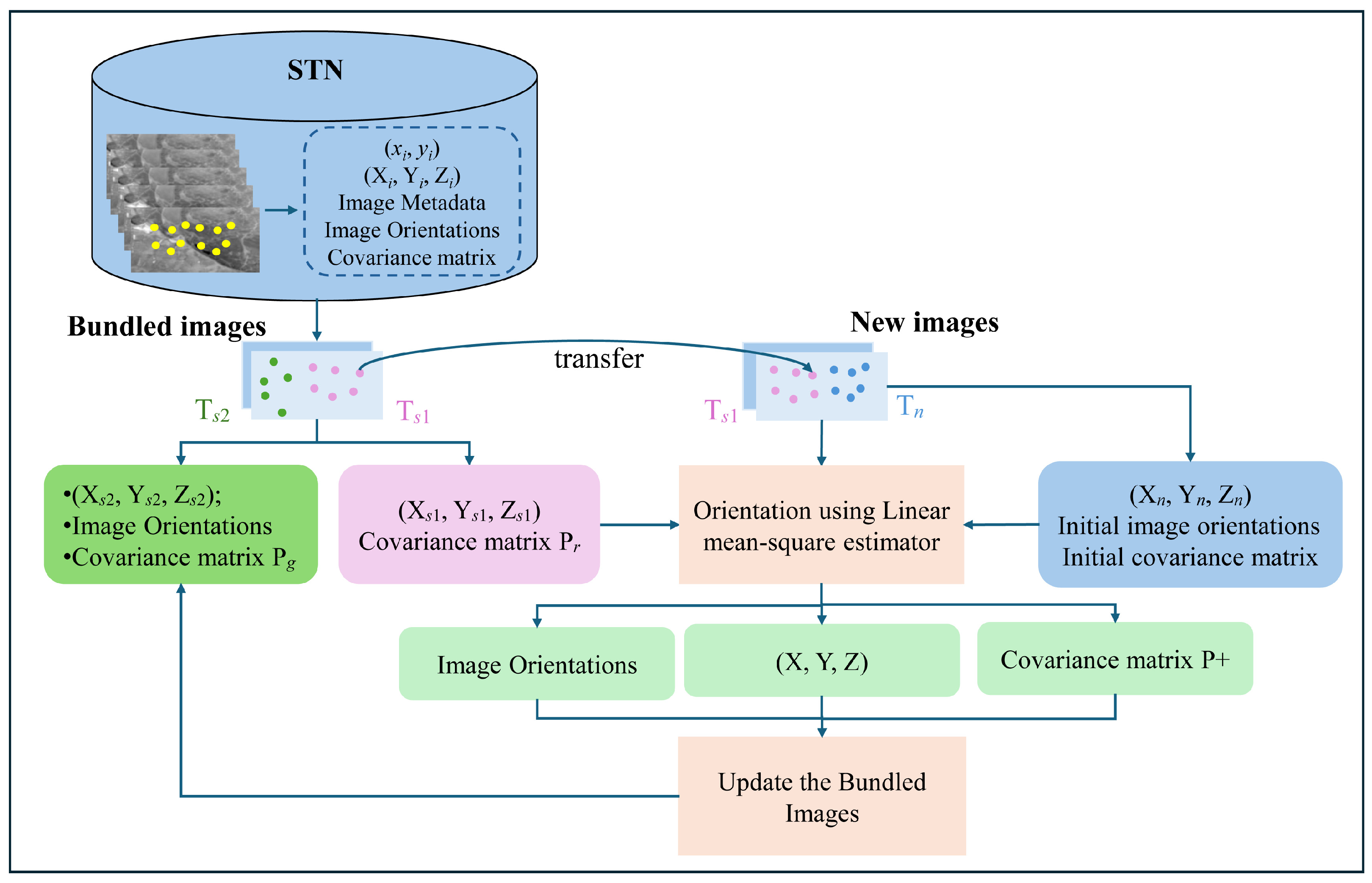 Remotesensing 17 03289 g001 Remotesensing 17 03289 g001