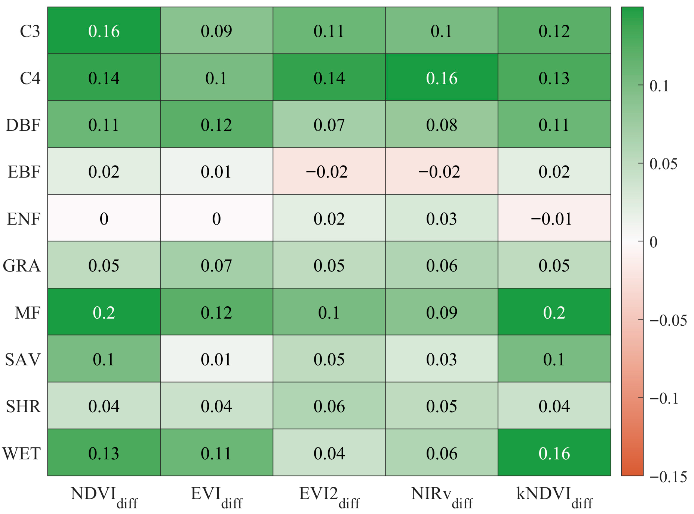 Remotesensing 17 03291 g004