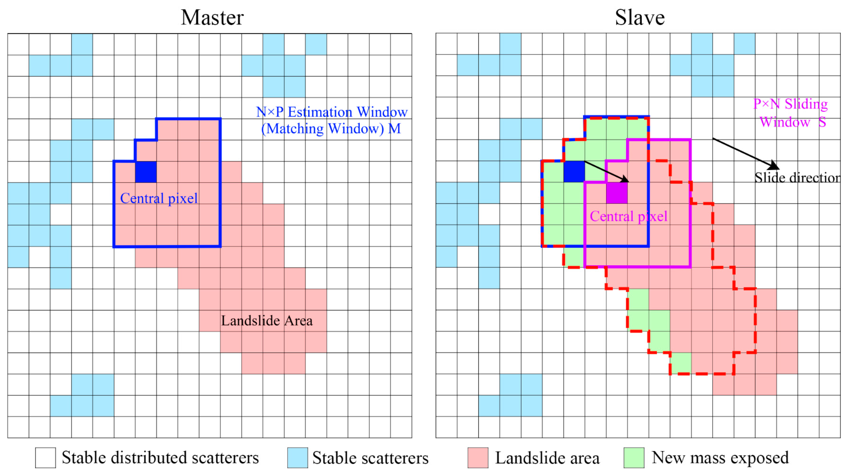 Remotesensing 17 03292 g003