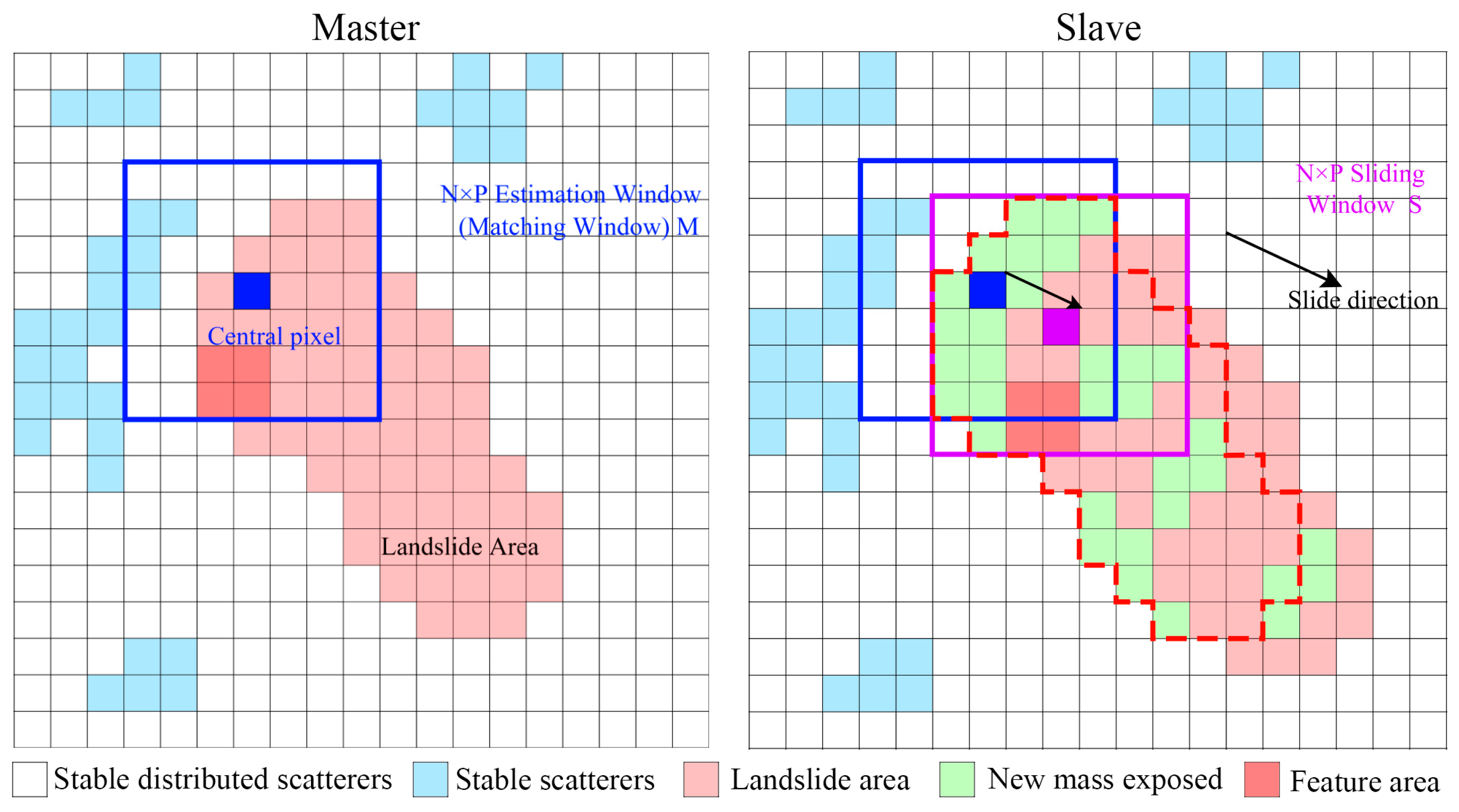 Remotesensing 17 03292 g005