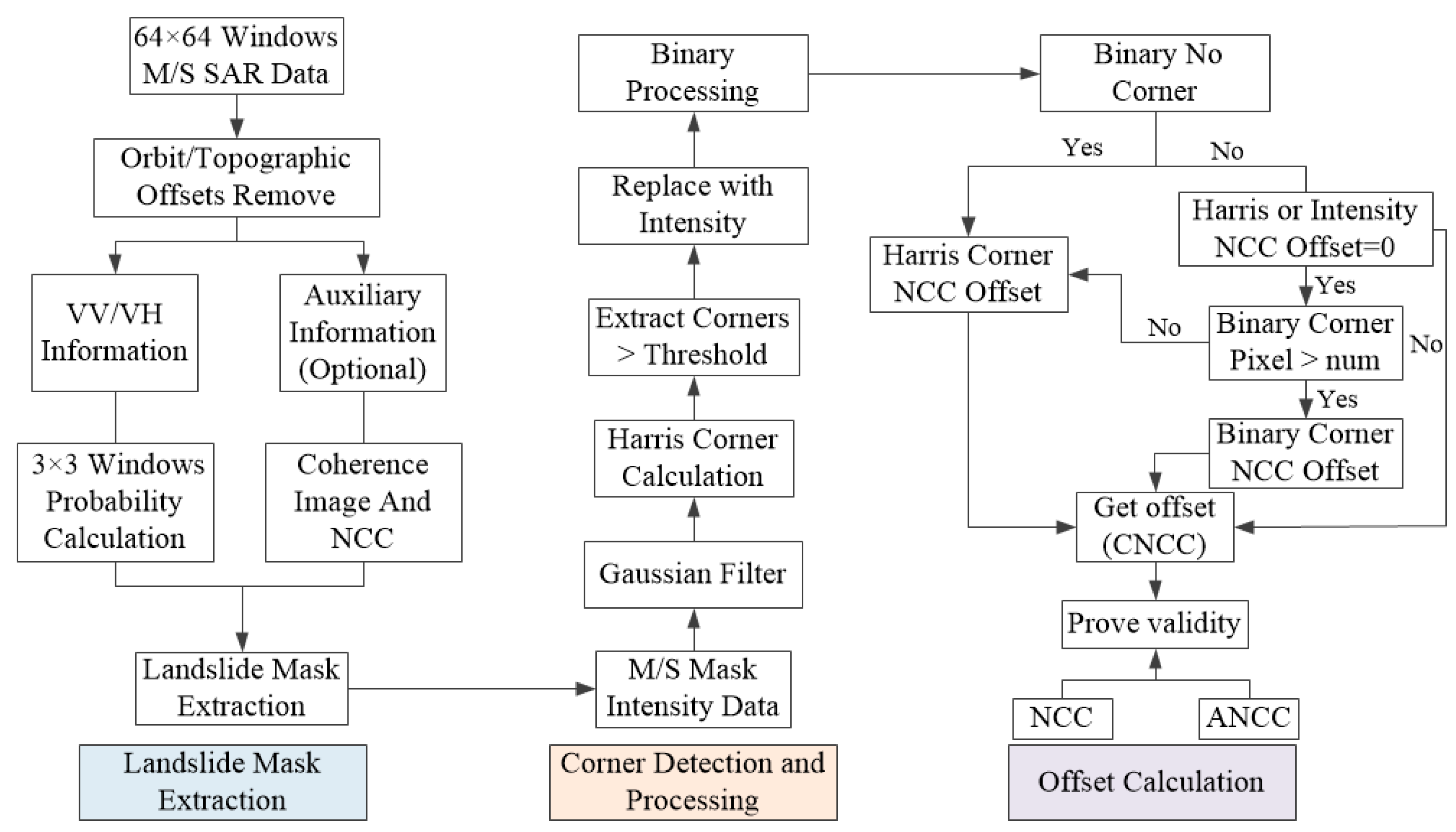 Remotesensing 17 03292 g006