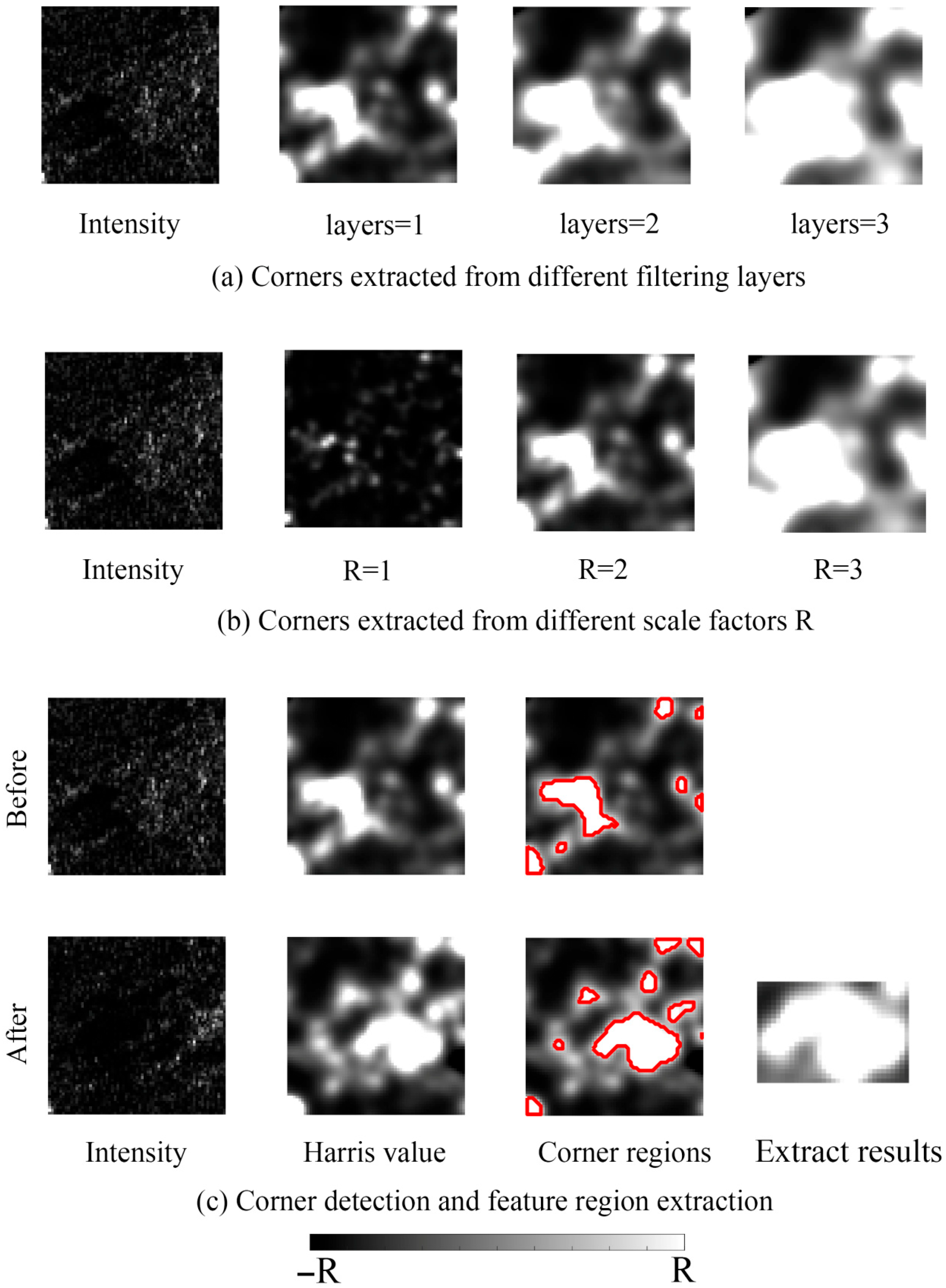 Remotesensing 17 03292 g009