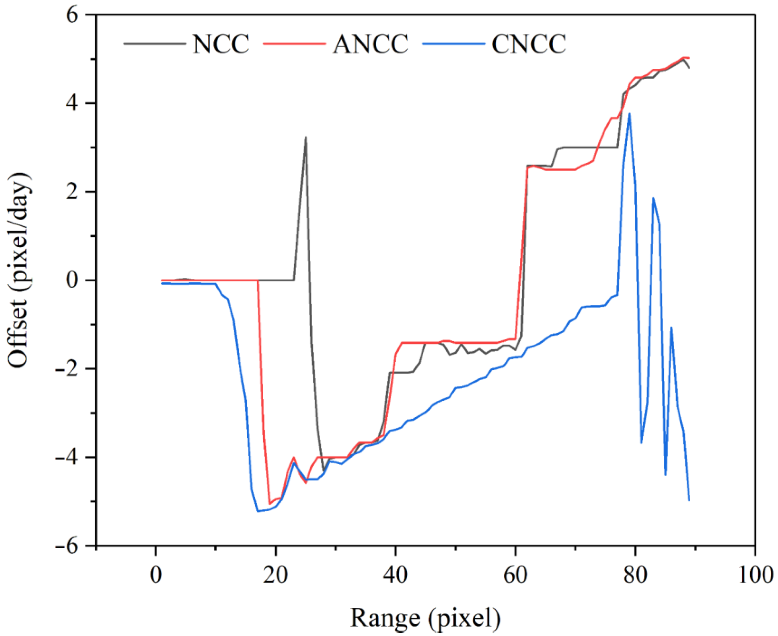 Remotesensing 17 03292 g015