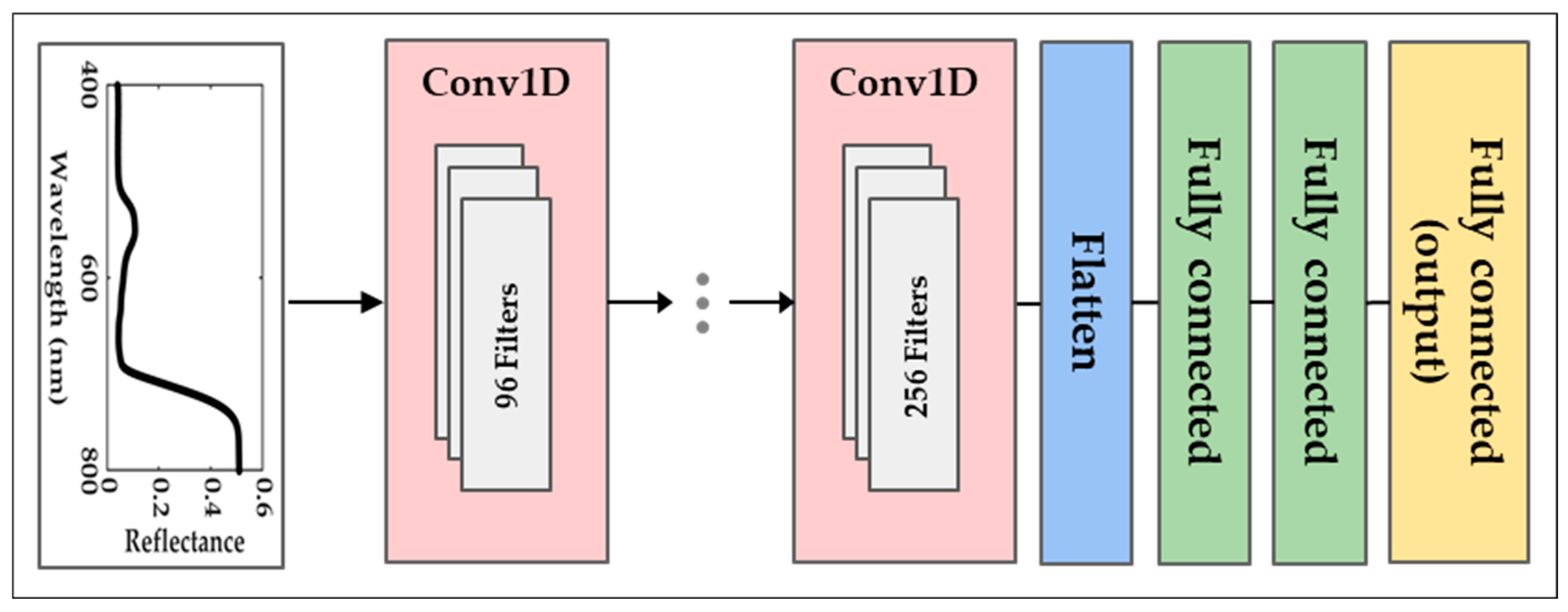 Remotesensing 17 03293 g002 Remotesensing 17 03293 g002