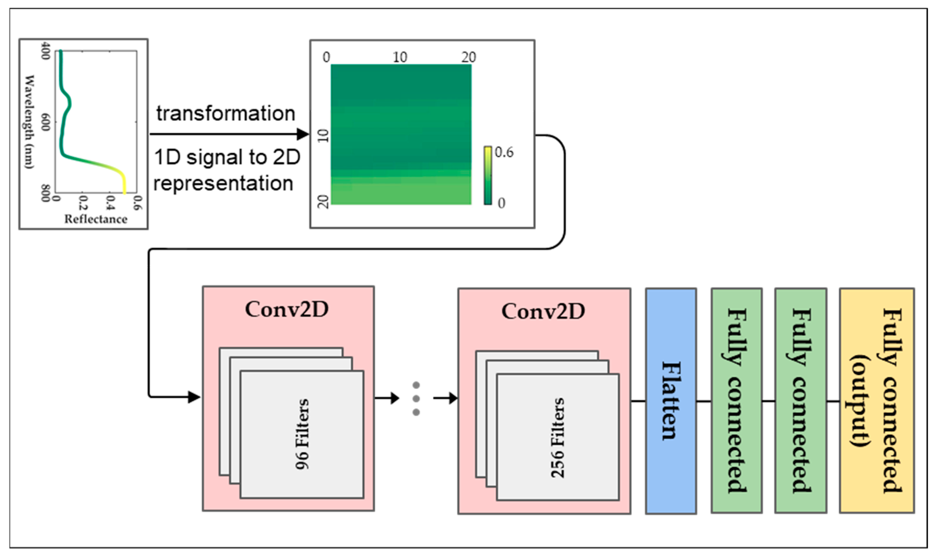 Remotesensing 17 03293 g003 Remotesensing 17 03293 g003