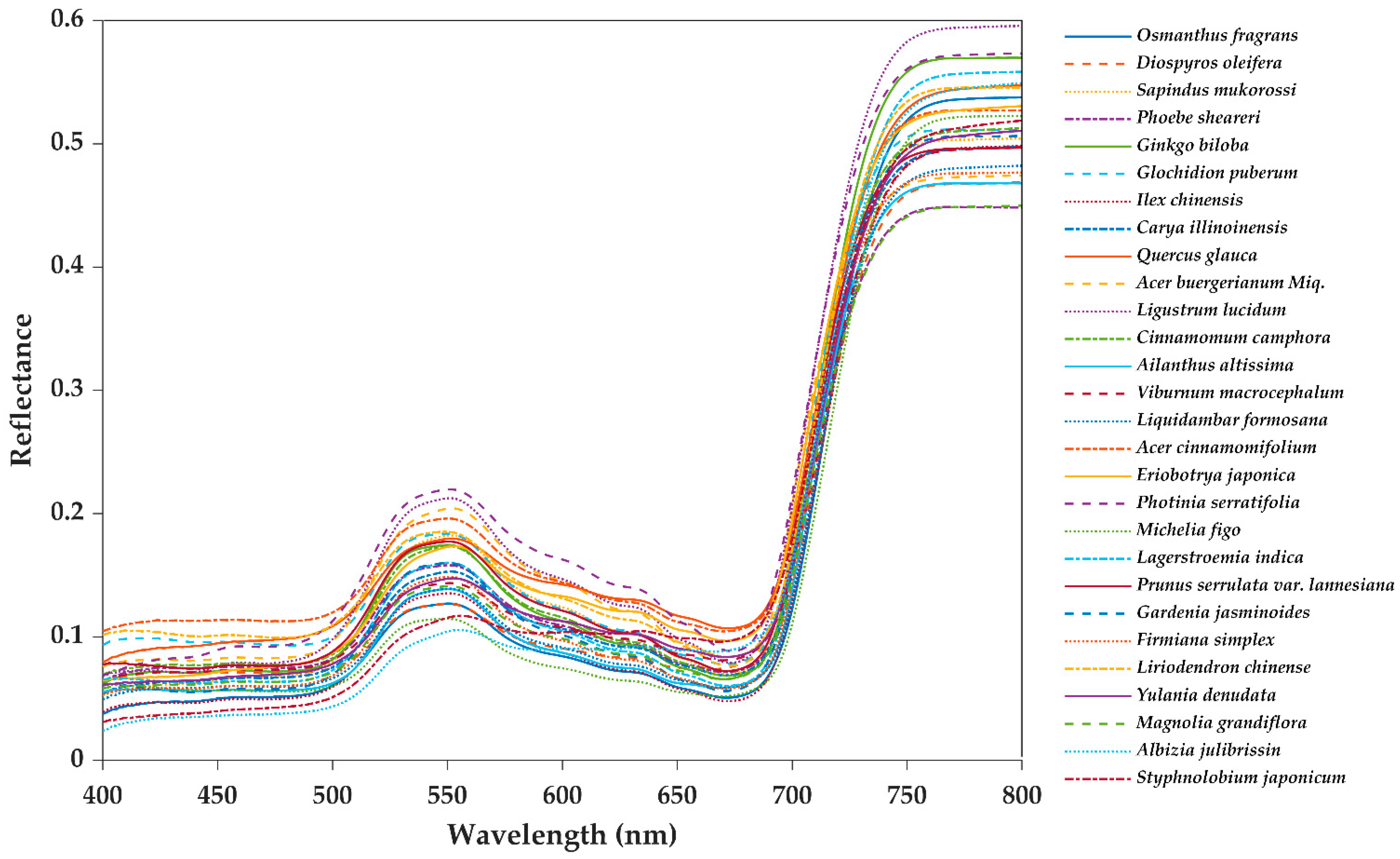 Remotesensing 17 03293 g005 Remotesensing 17 03293 g005