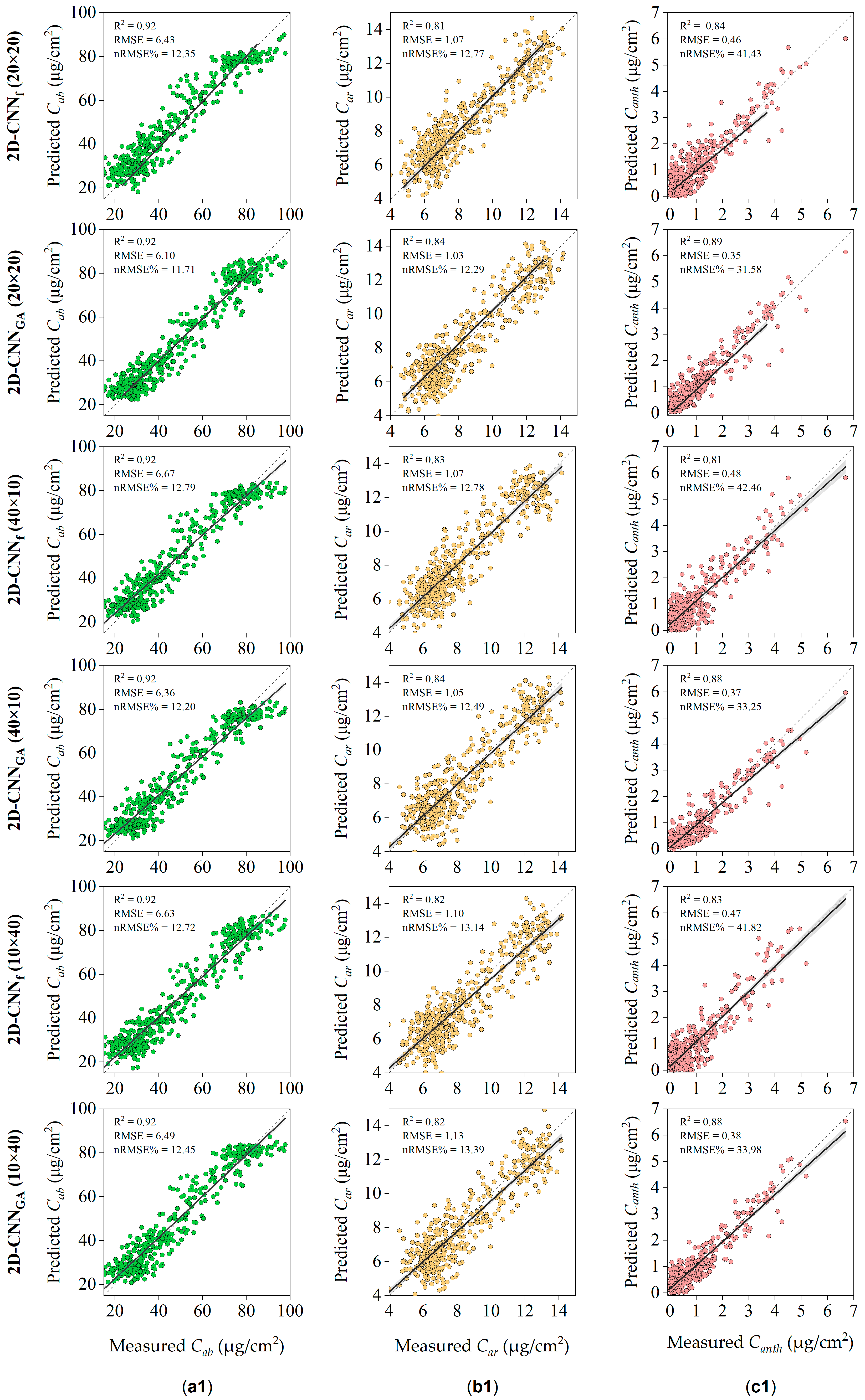 Remotesensing 17 03293 g008a Remotesensing 17 03293 g008a