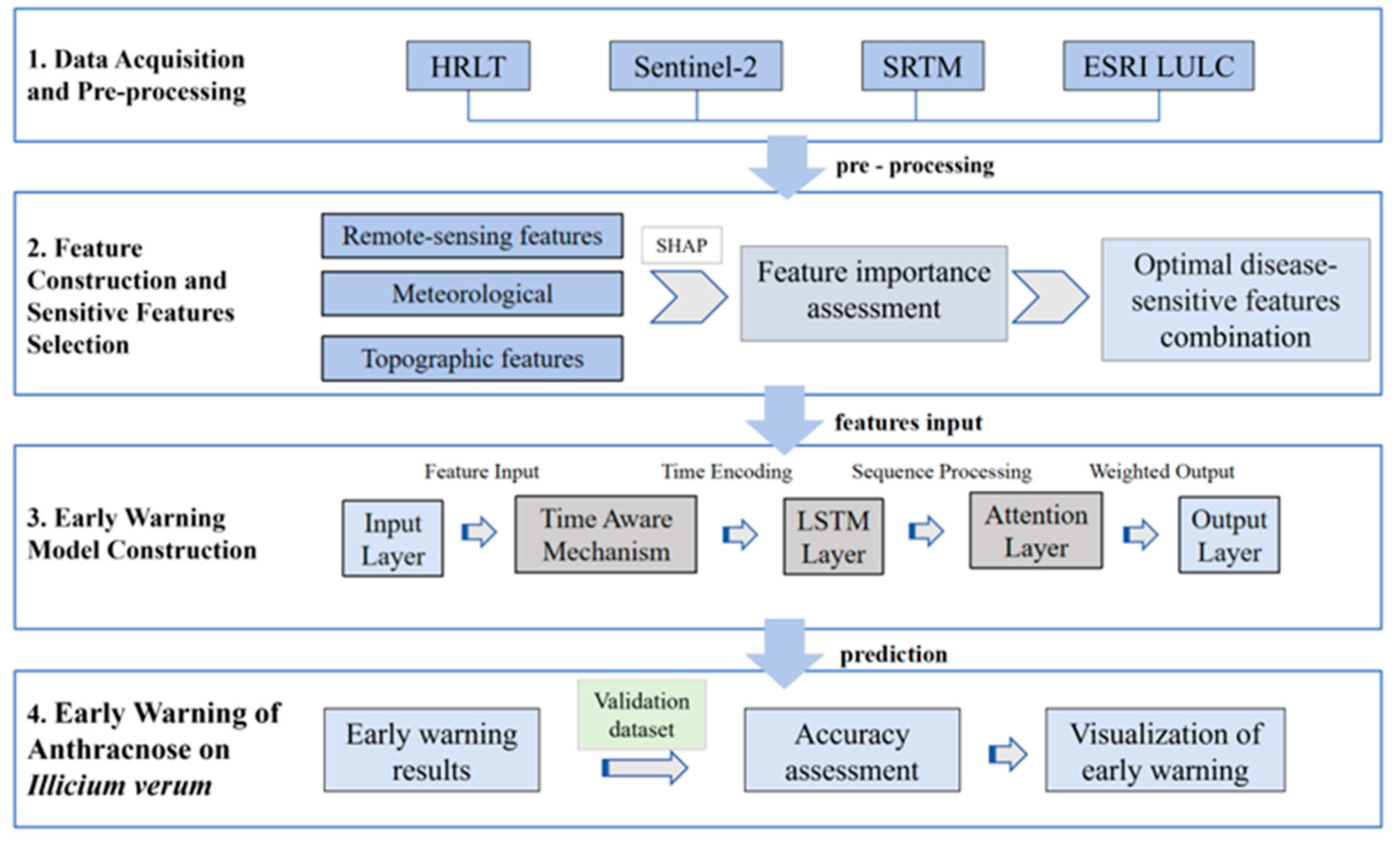 Remotesensing 17 03294 g002 Remotesensing 17 03294 g002