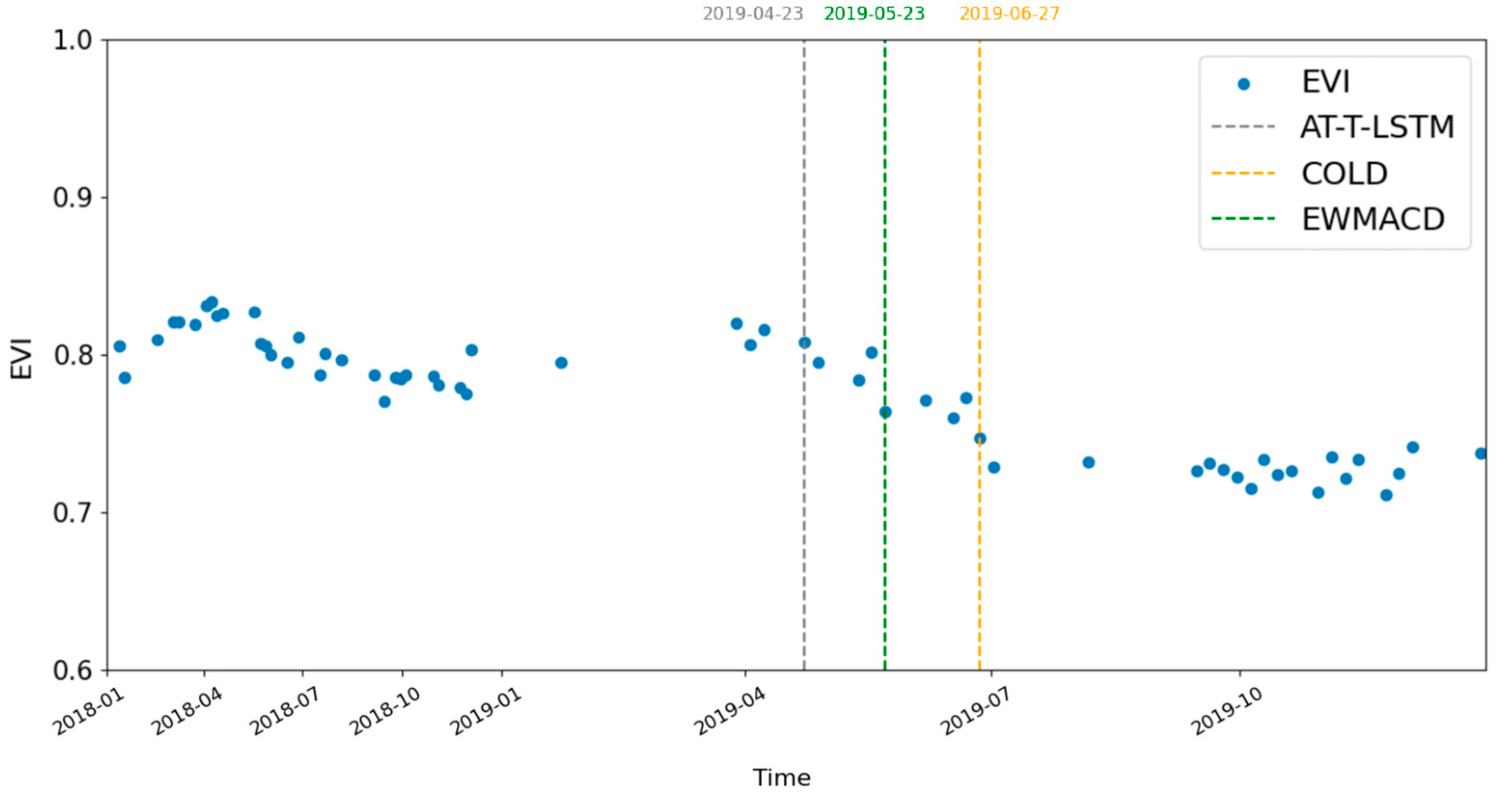 Remotesensing 17 03294 g010 Remotesensing 17 03294 g010