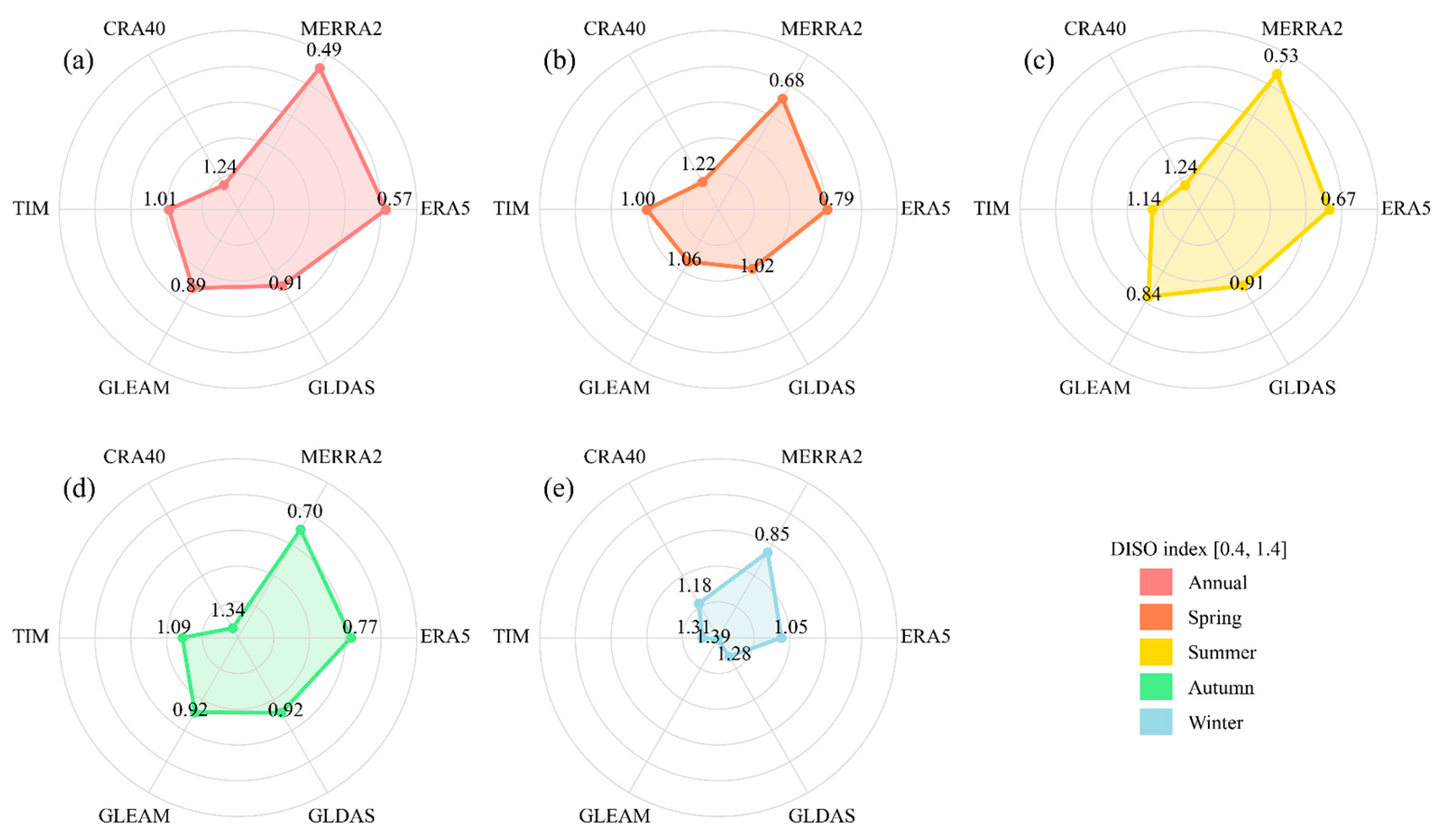 Remotesensing 17 03297 g010 Remotesensing 17 03297 g010