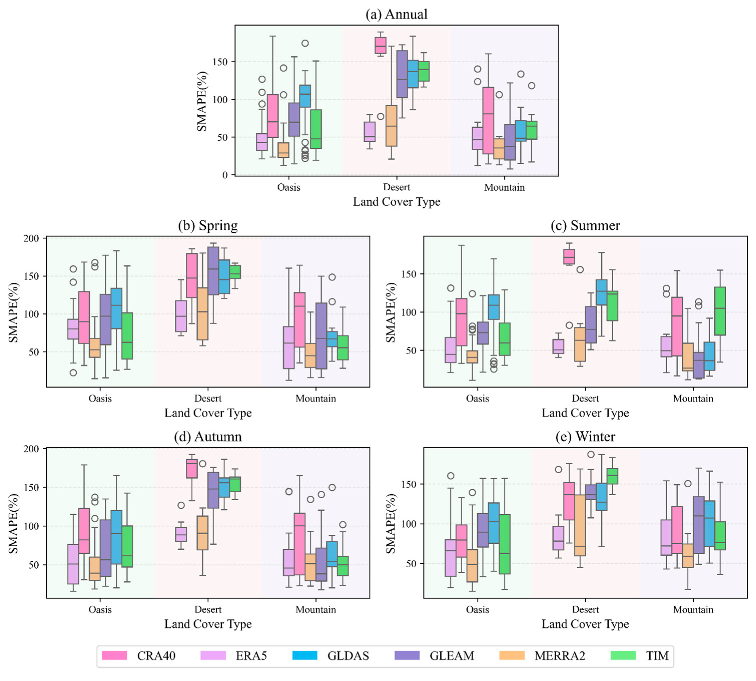 Remotesensing 17 03297 g013 Remotesensing 17 03297 g013