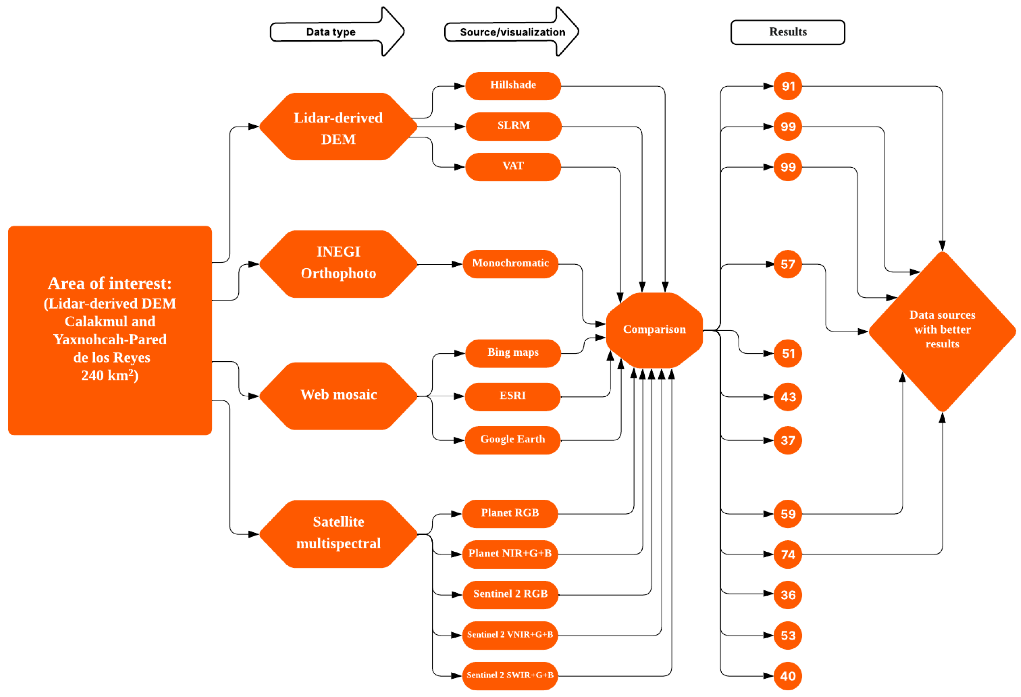 Remotesensing 17 03299 g009