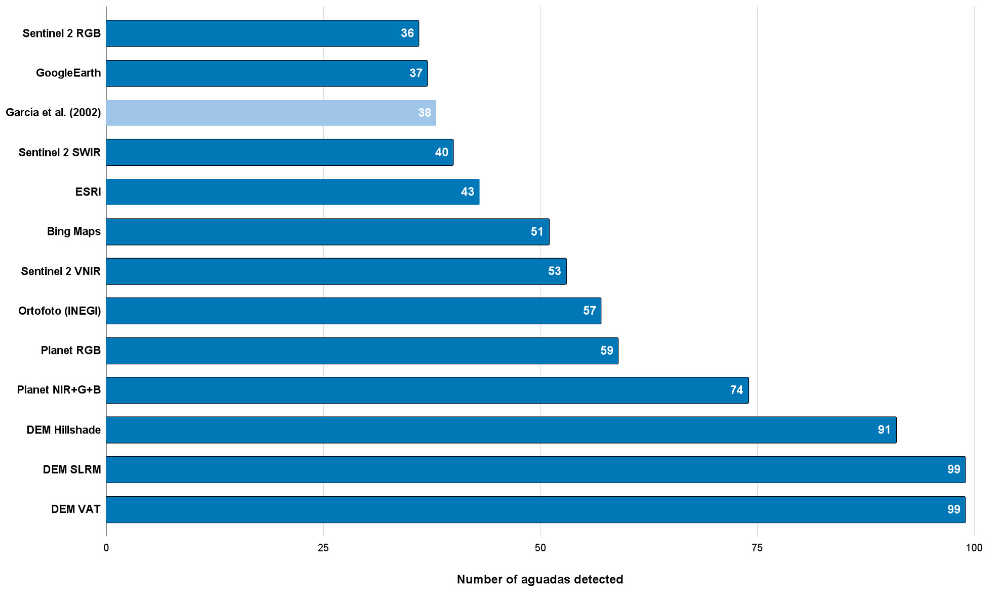 Remotesensing 17 03299 g014