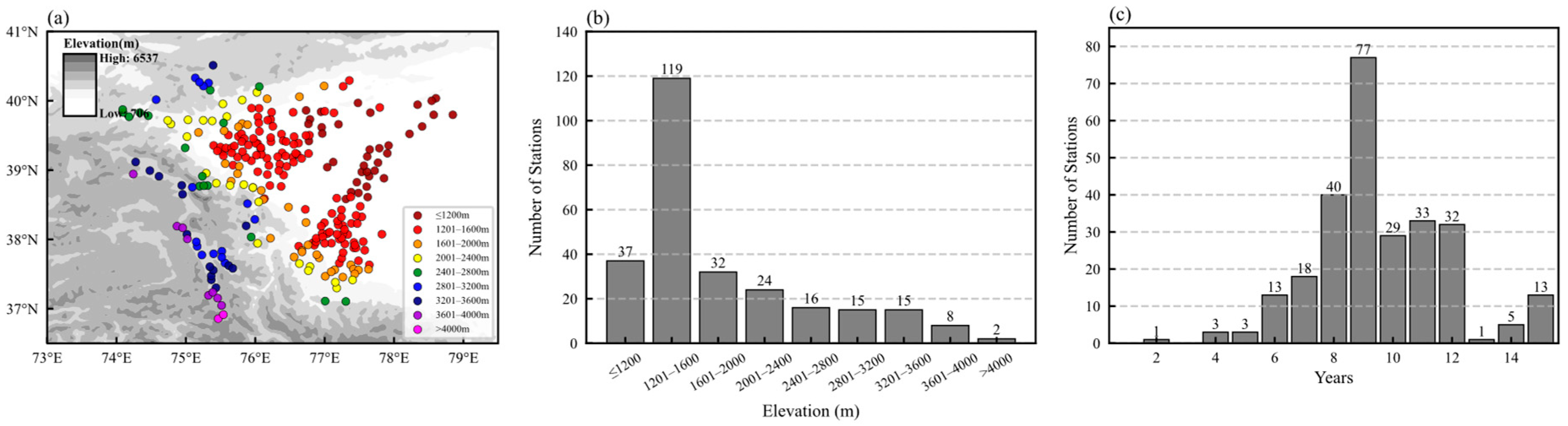 Remotesensing 17 03302 g002 Remotesensing 17 03302 g002