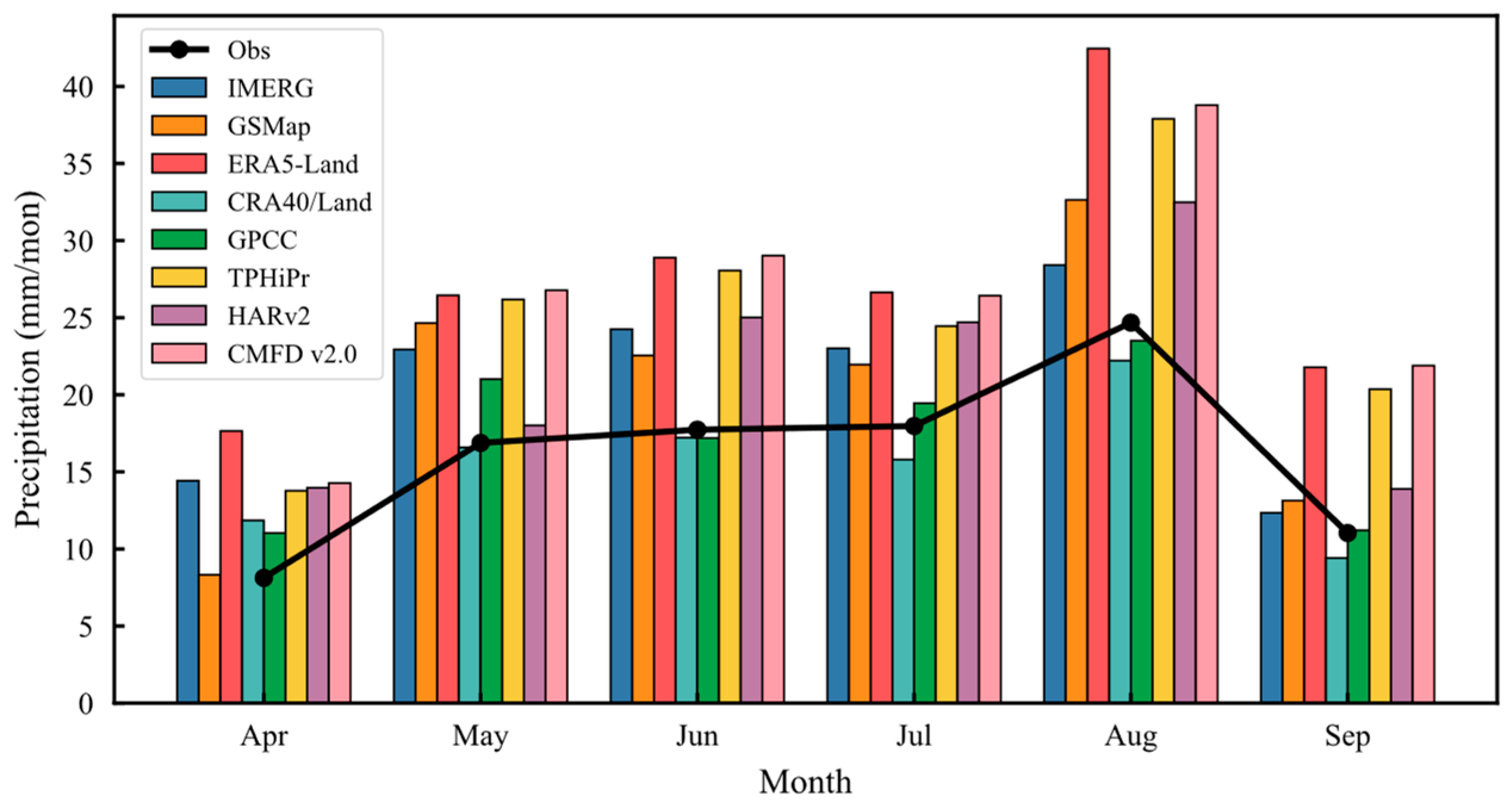 Remotesensing 17 03302 g004 Remotesensing 17 03302 g004