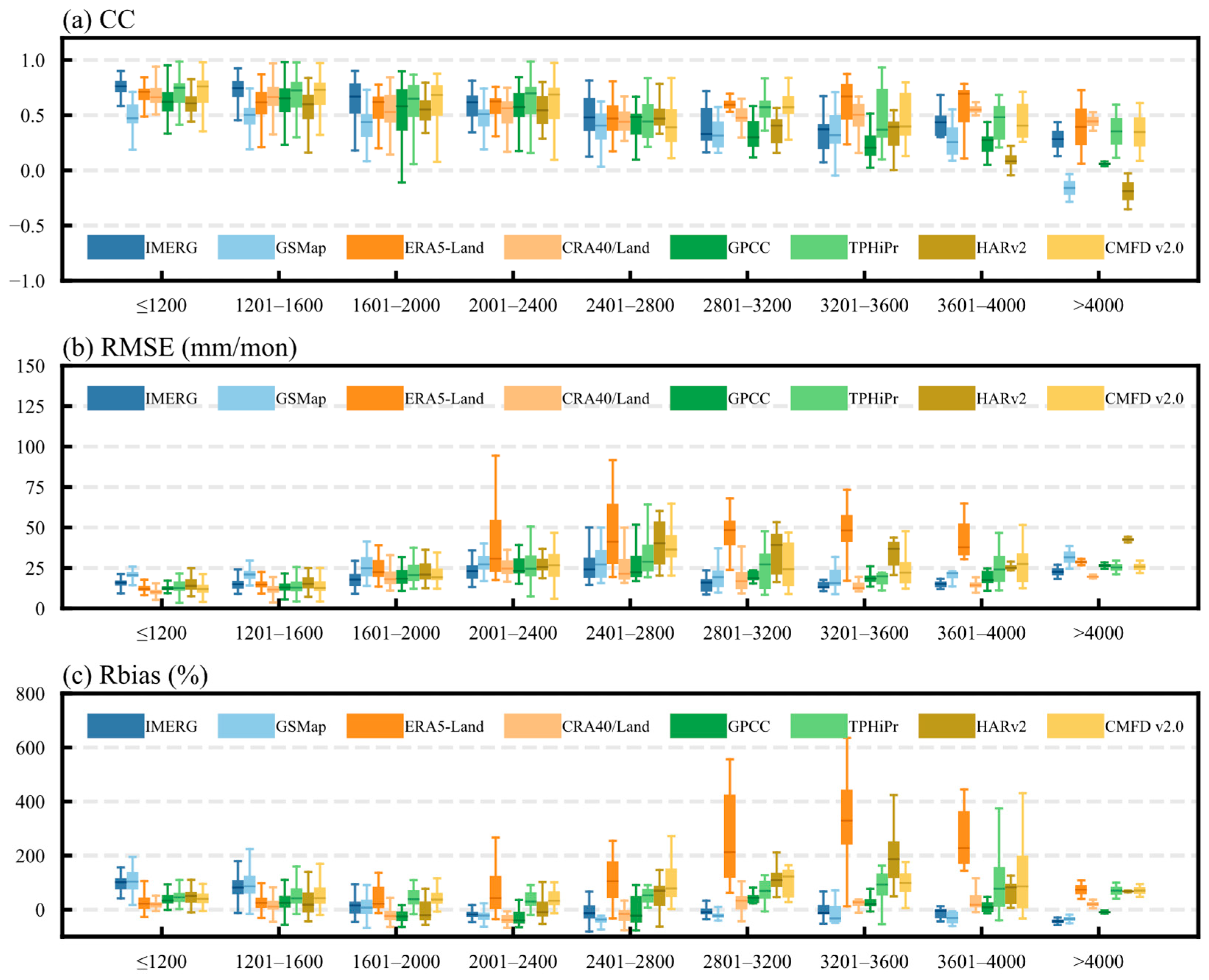 Remotesensing 17 03302 g009 Remotesensing 17 03302 g009