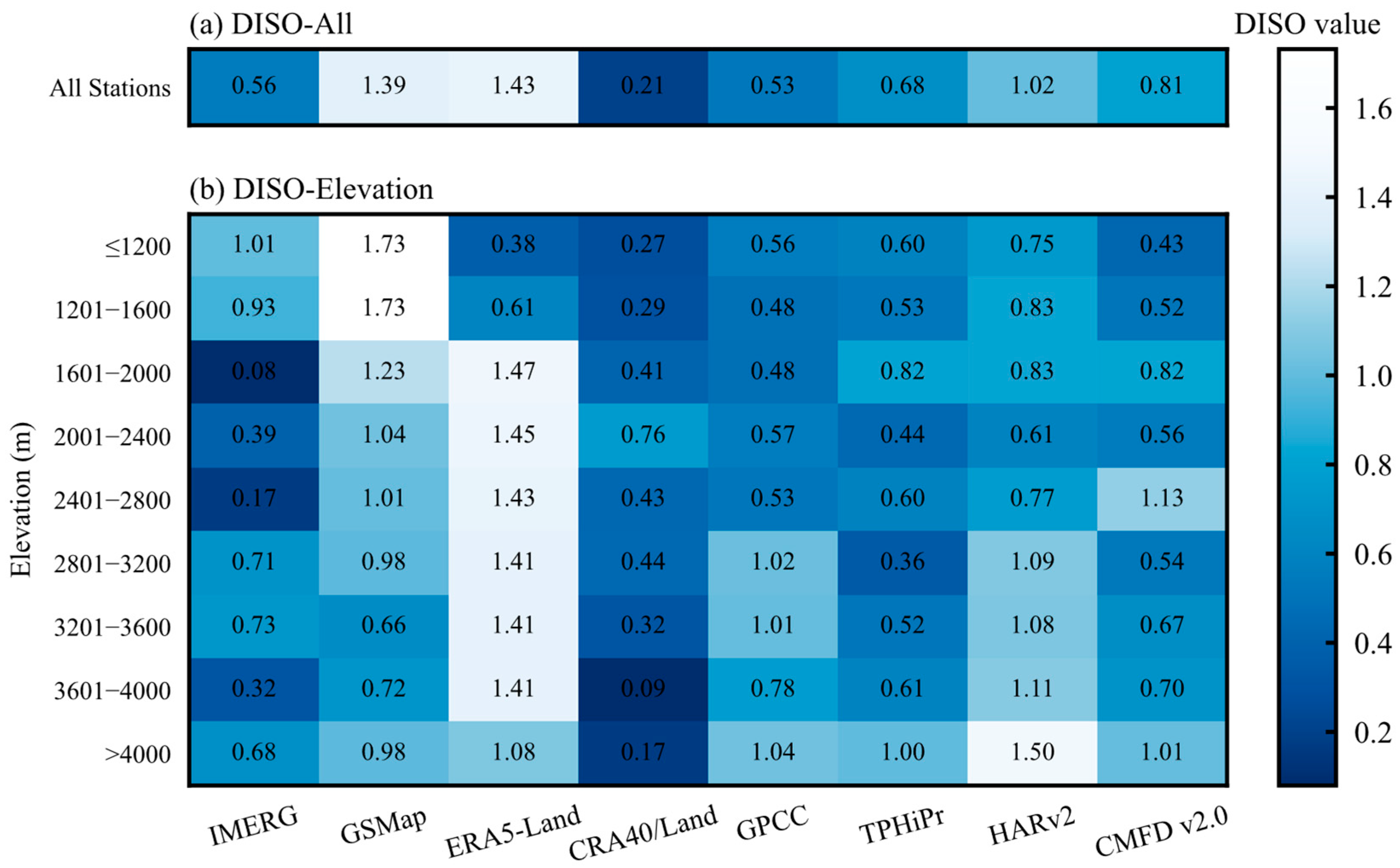 Remotesensing 17 03302 g010 Remotesensing 17 03302 g010