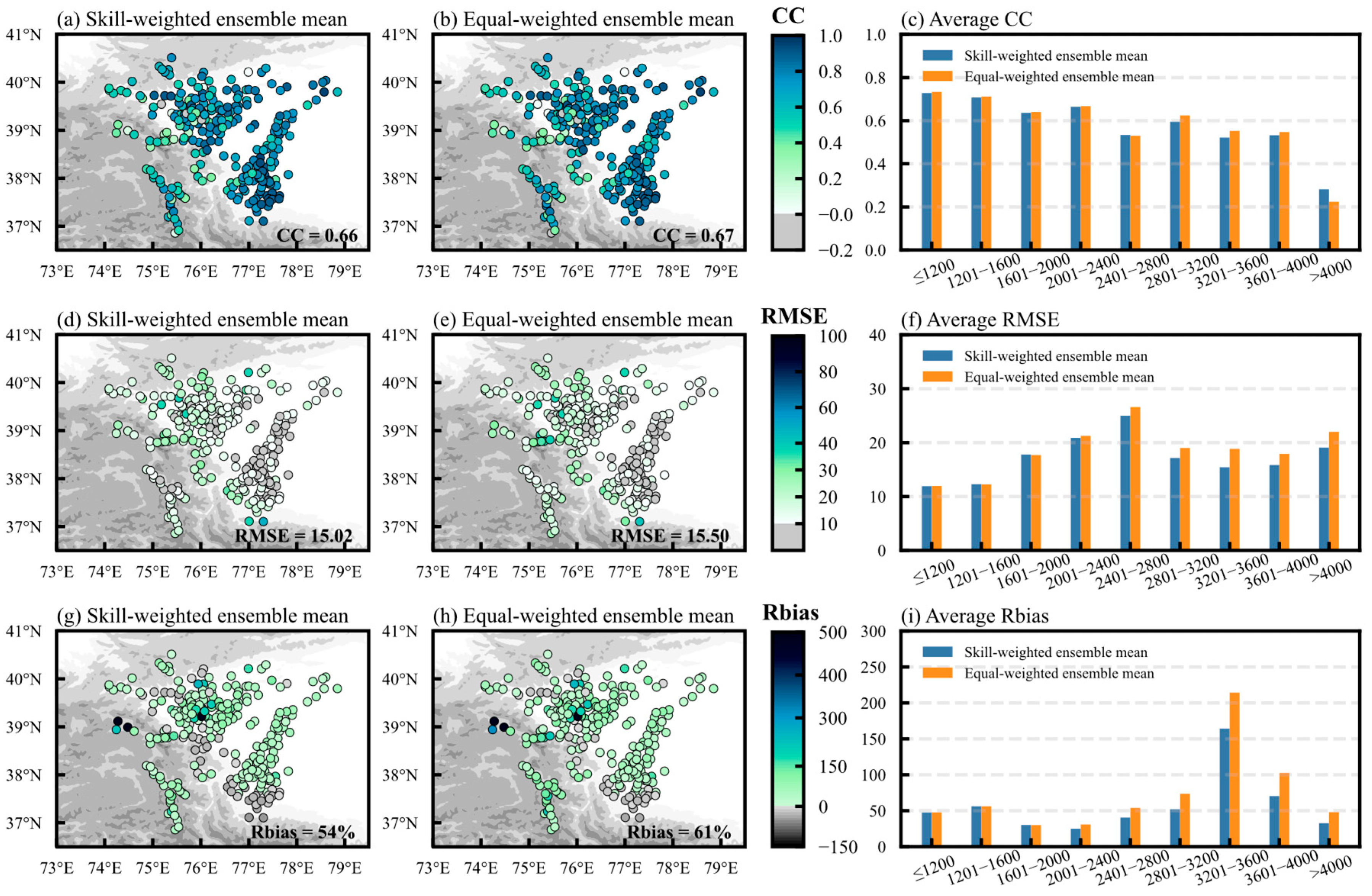 Remotesensing 17 03302 g012 Remotesensing 17 03302 g012