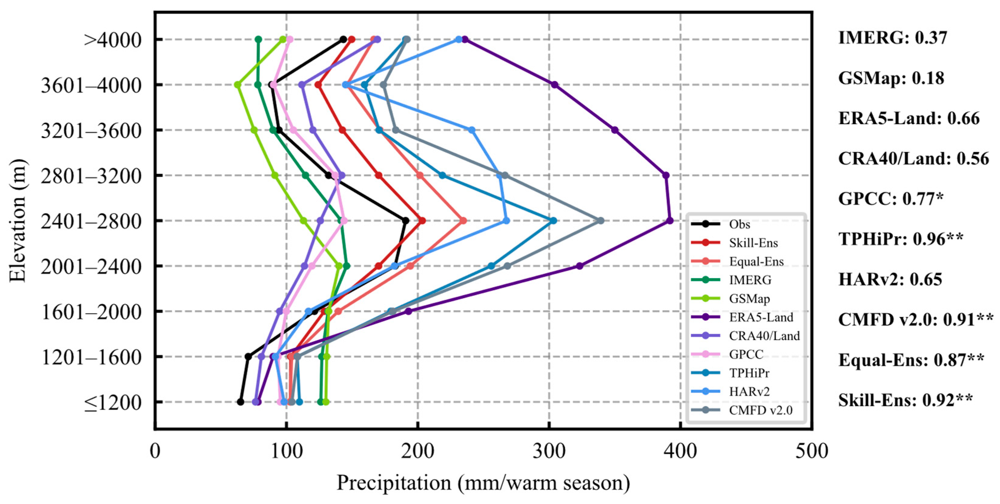 Remotesensing 17 03302 g014 Remotesensing 17 03302 g014