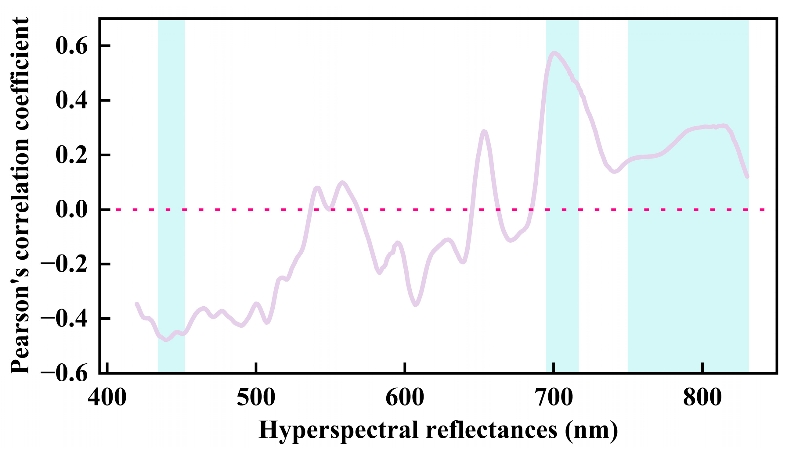 Remotesensing 17 03303 g002