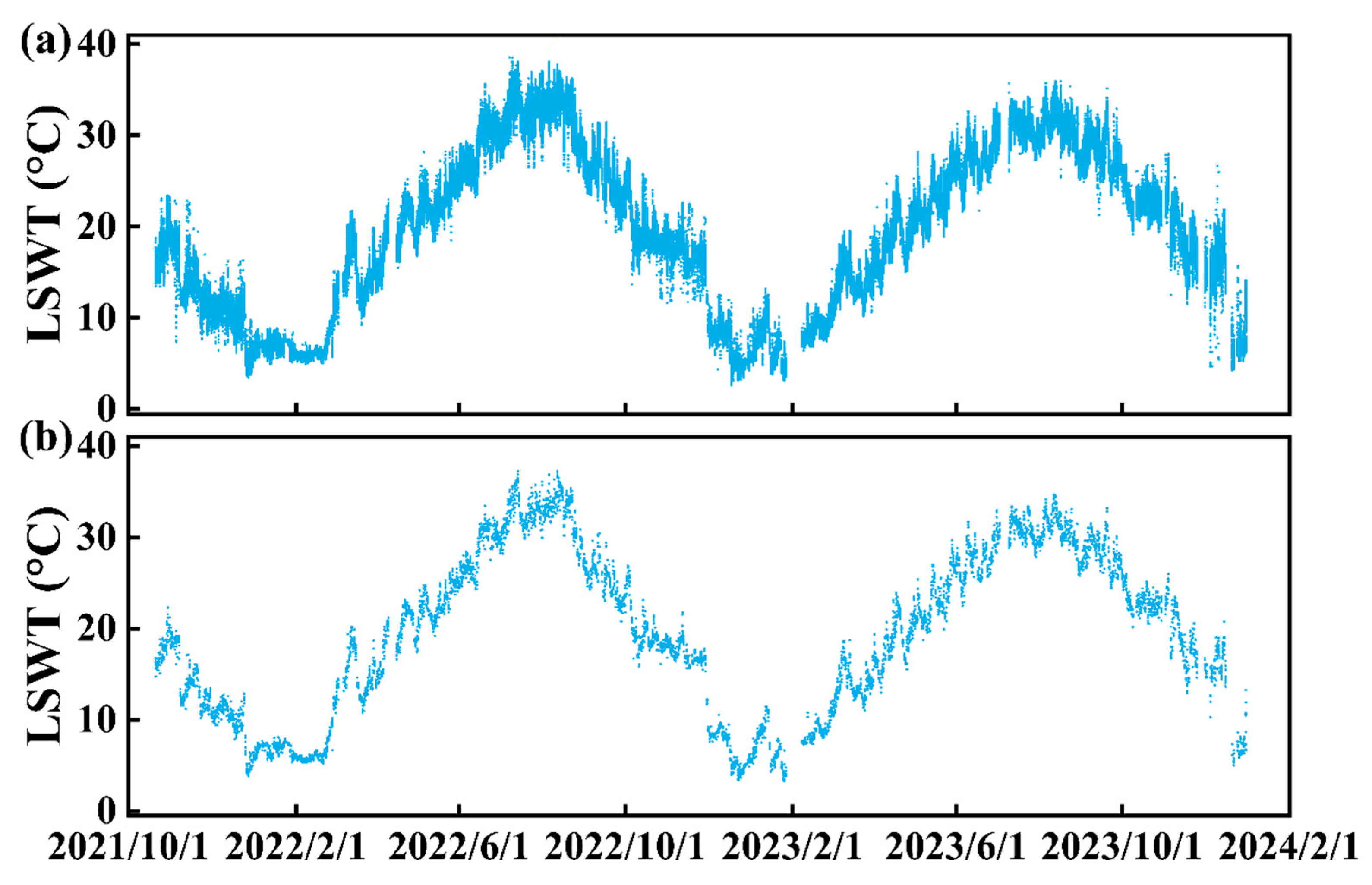 Remotesensing 17 03303 g005