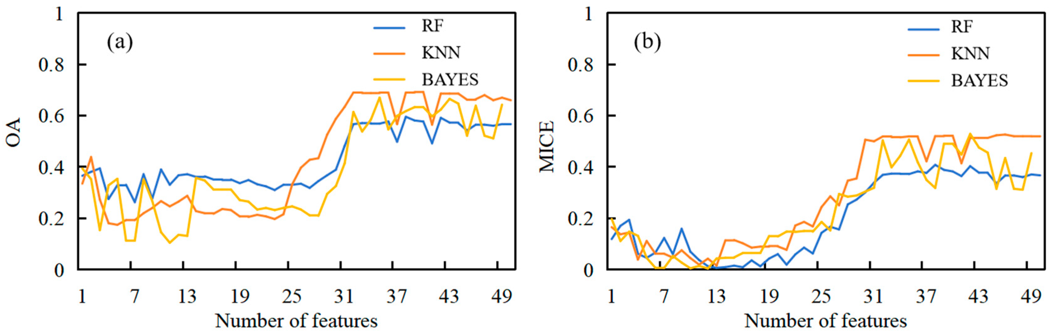Remotesensing 17 03304 g007 Remotesensing 17 03304 g007