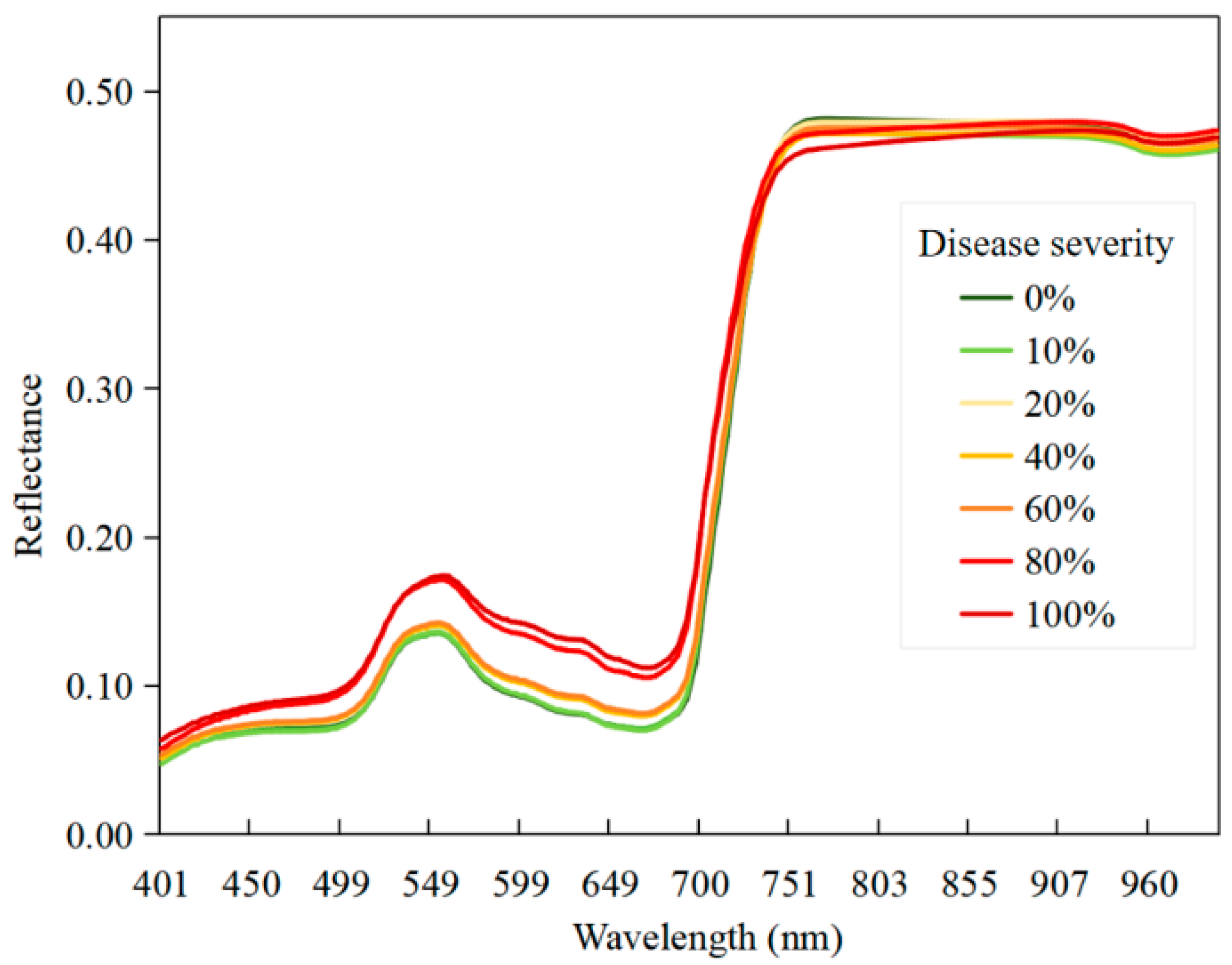 Remotesensing 17 03304 g011 Remotesensing 17 03304 g011