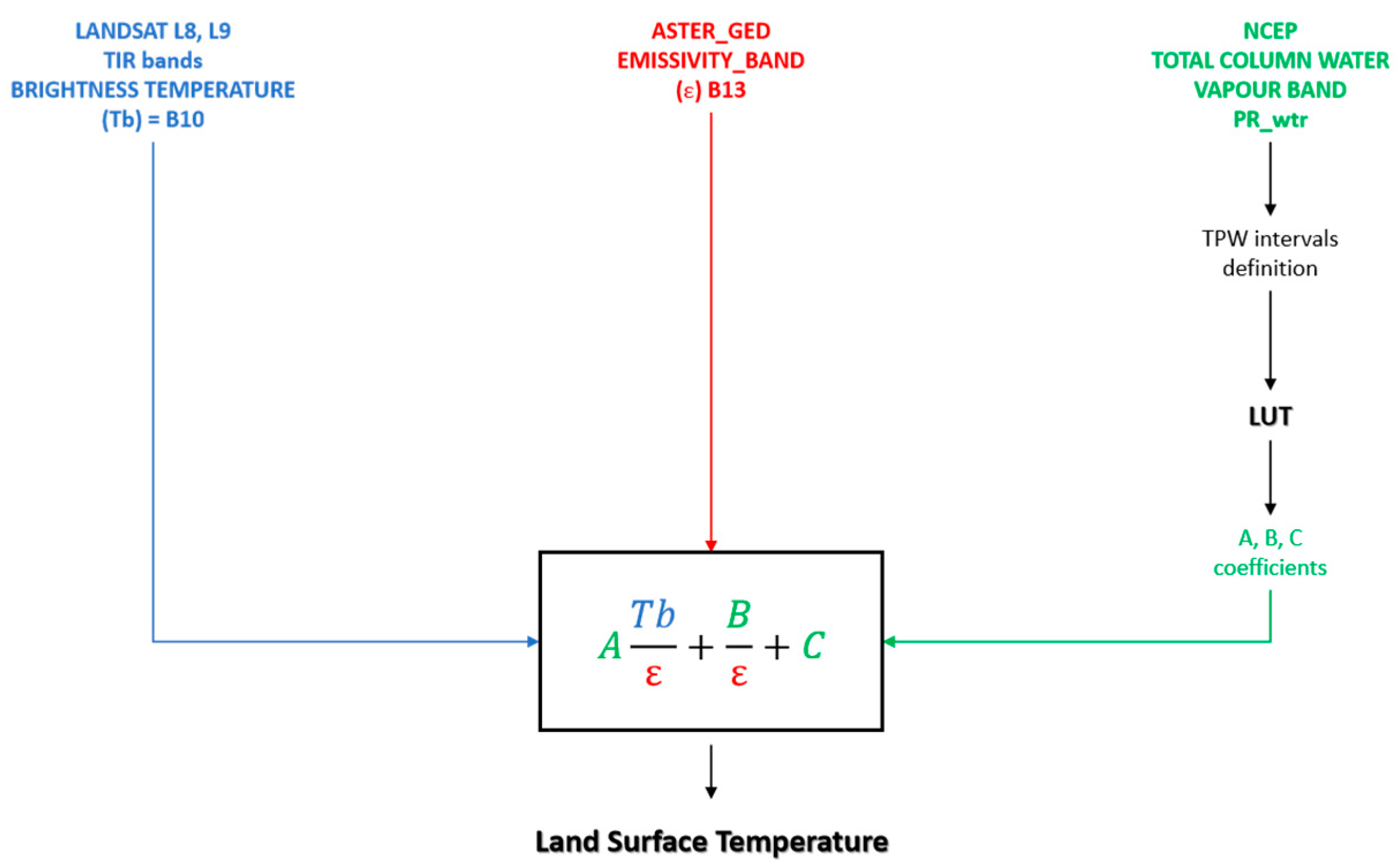 Remotesensing 17 03306 g002 Remotesensing 17 03306 g002