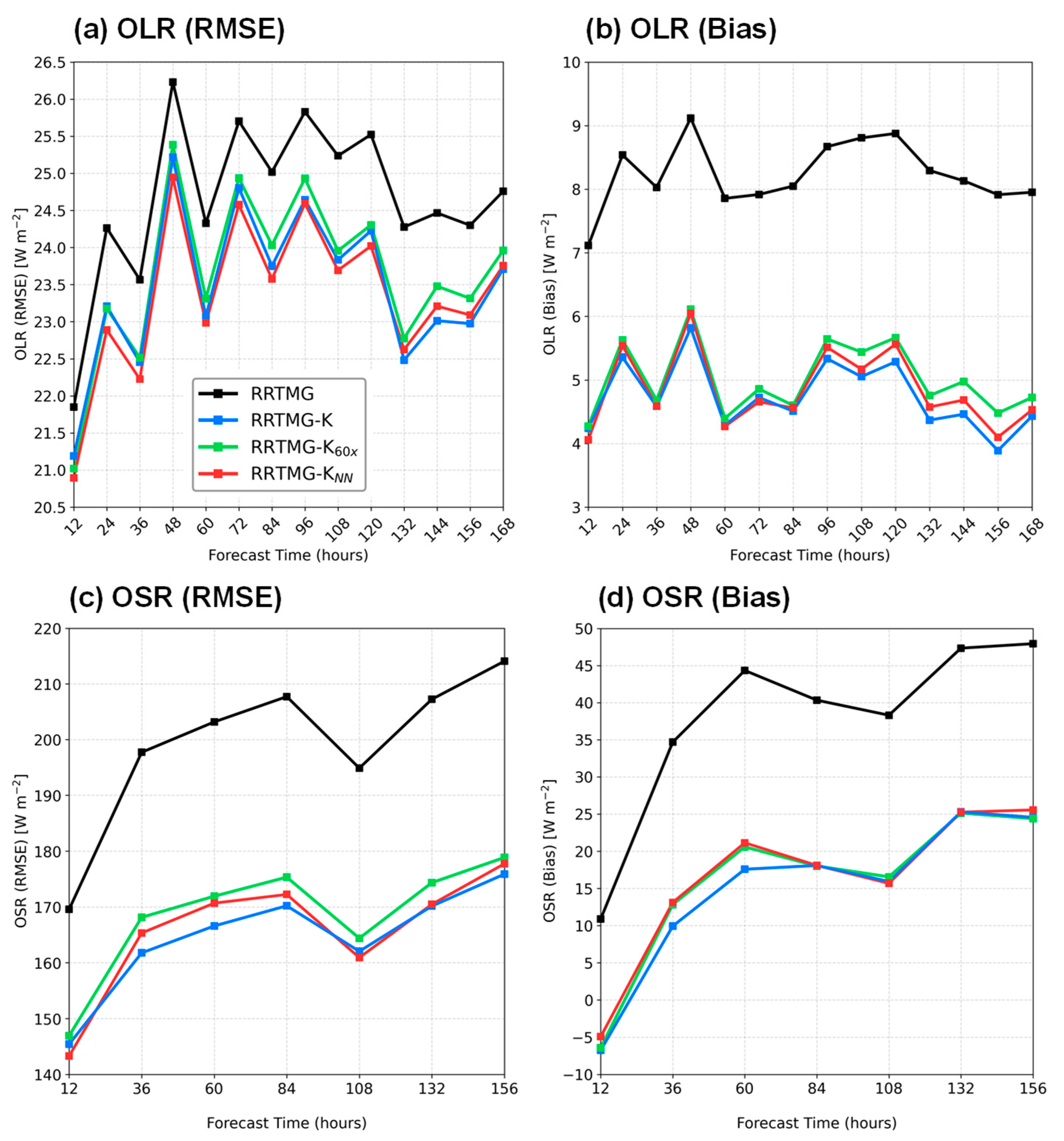Remotesensing 17 03312 g007 Remotesensing 17 03312 g007