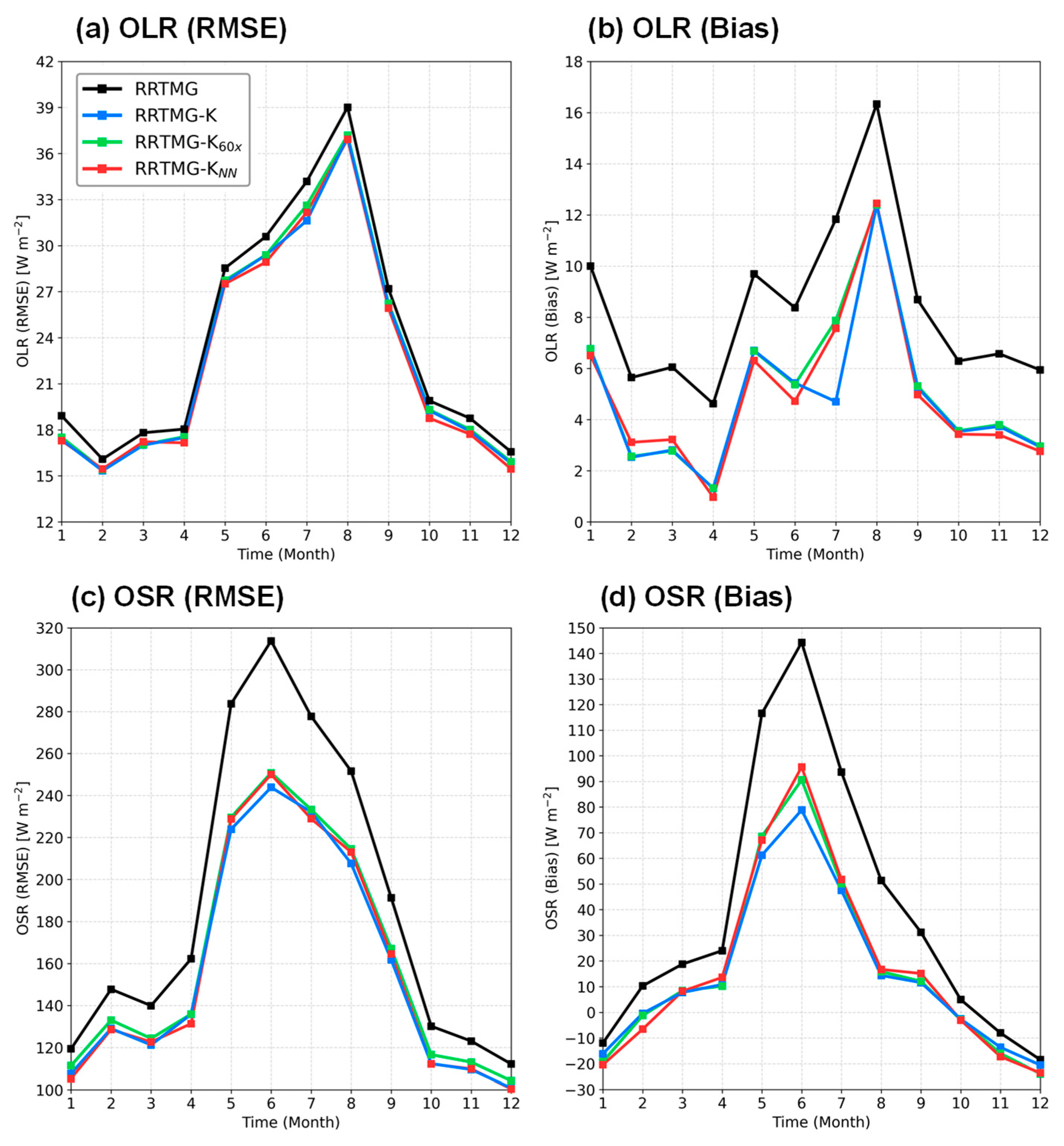 Remotesensing 17 03312 g009 Remotesensing 17 03312 g009
