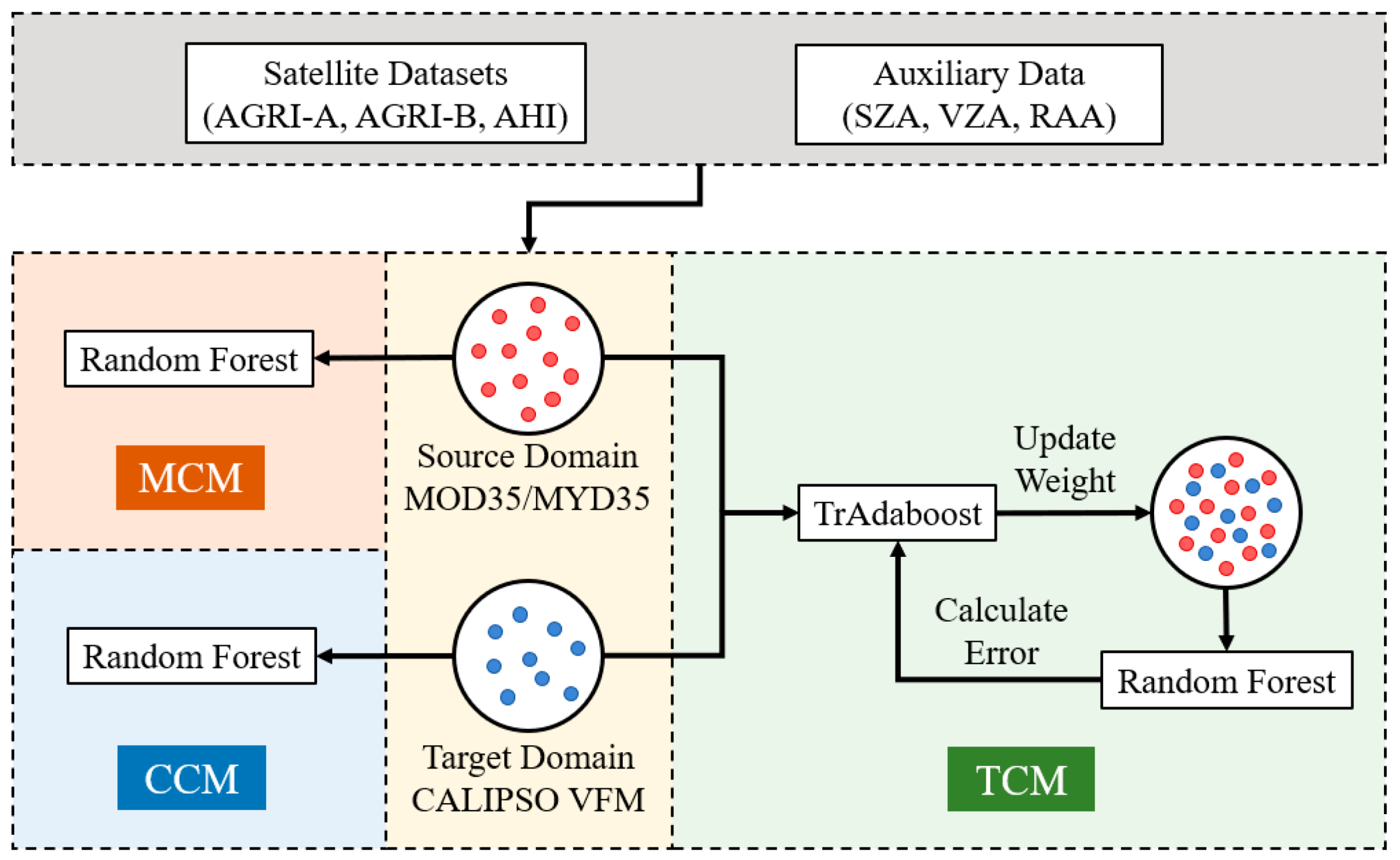 Remotesensing 17 03315 g002