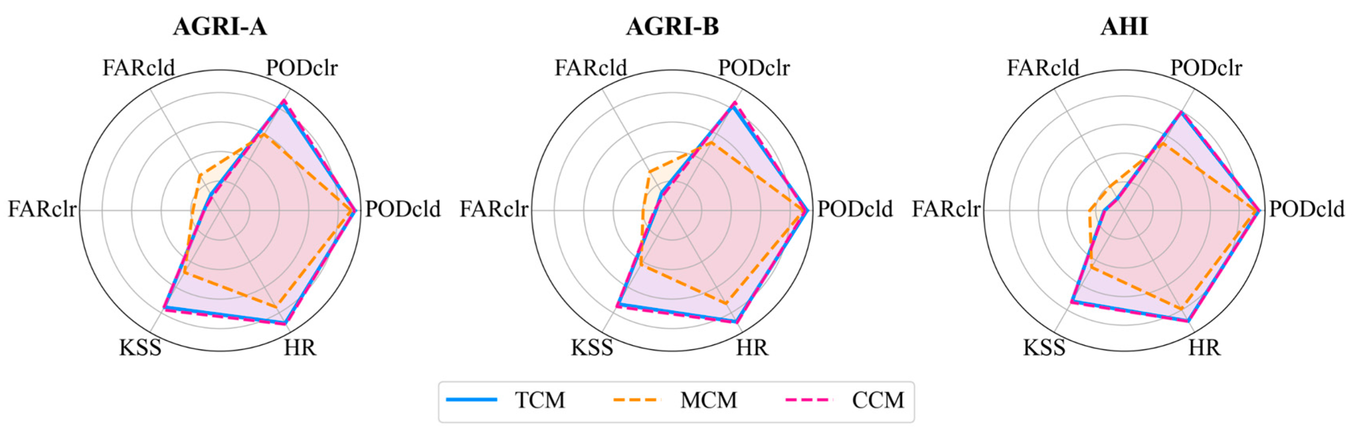 Remotesensing 17 03315 g003